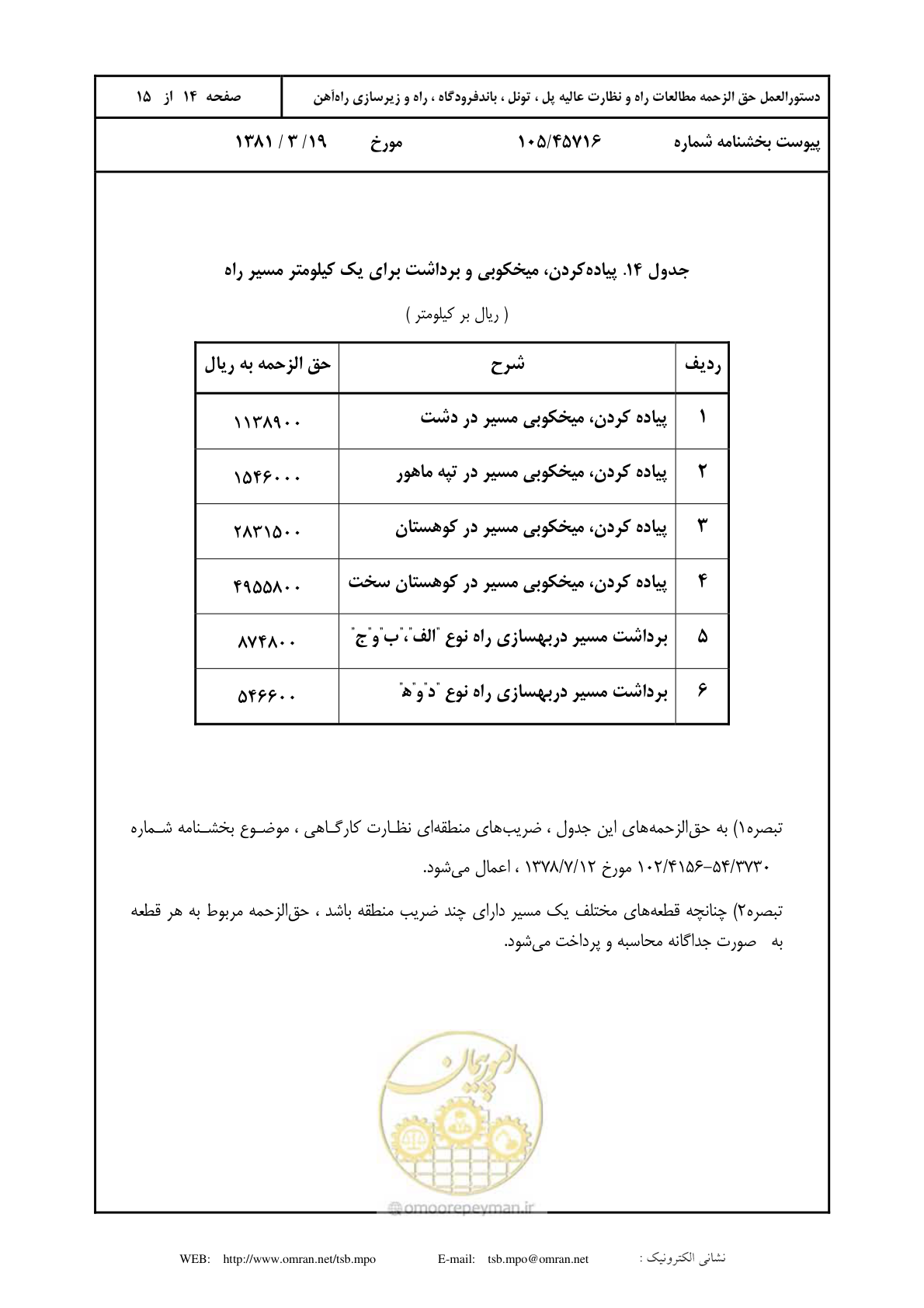 صفحه 15 از 16