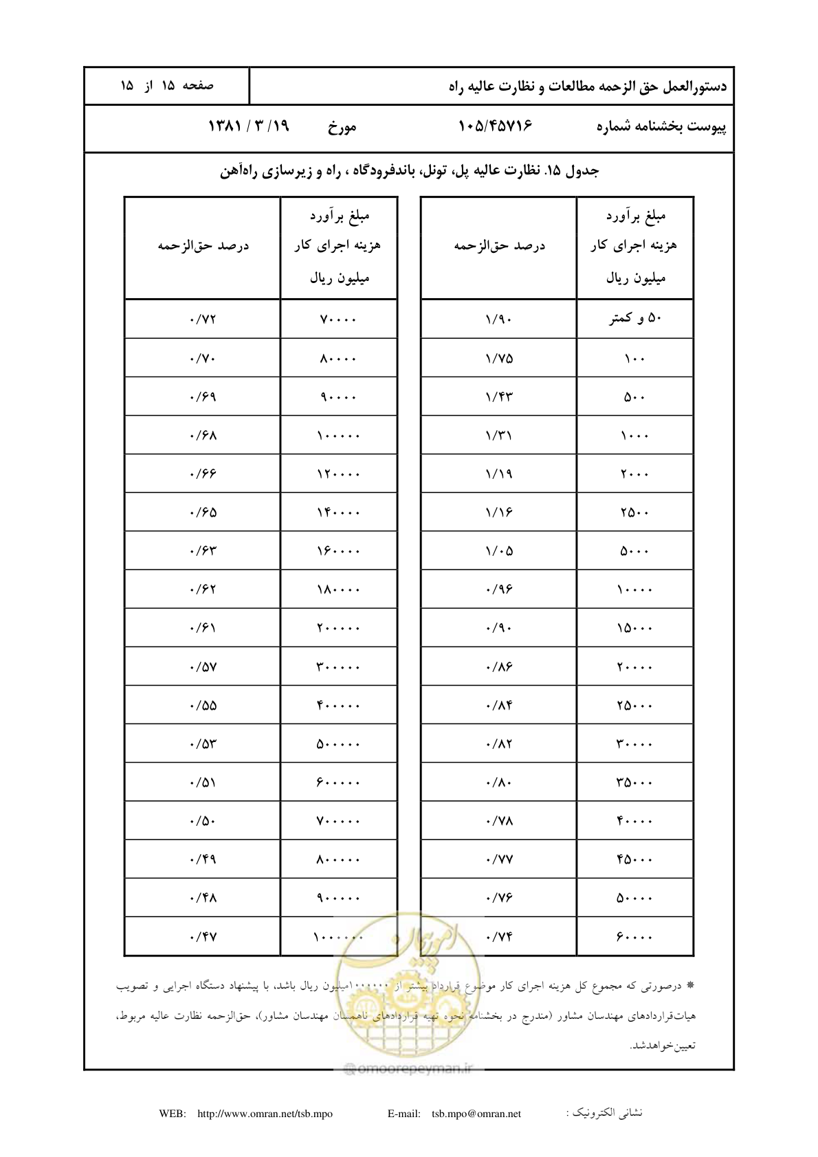 صفحه 16 از 16