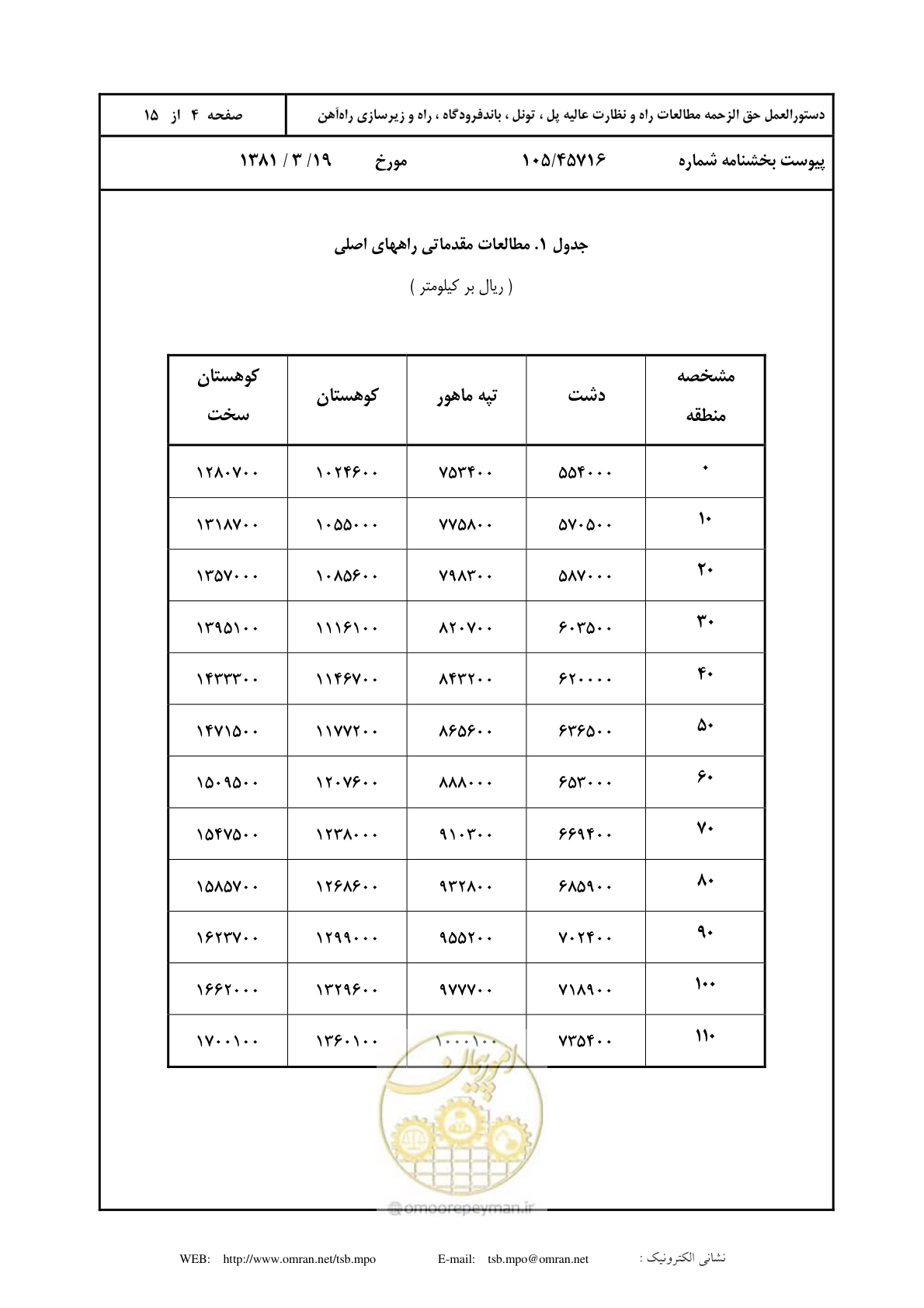 صفحه 5 از 16
