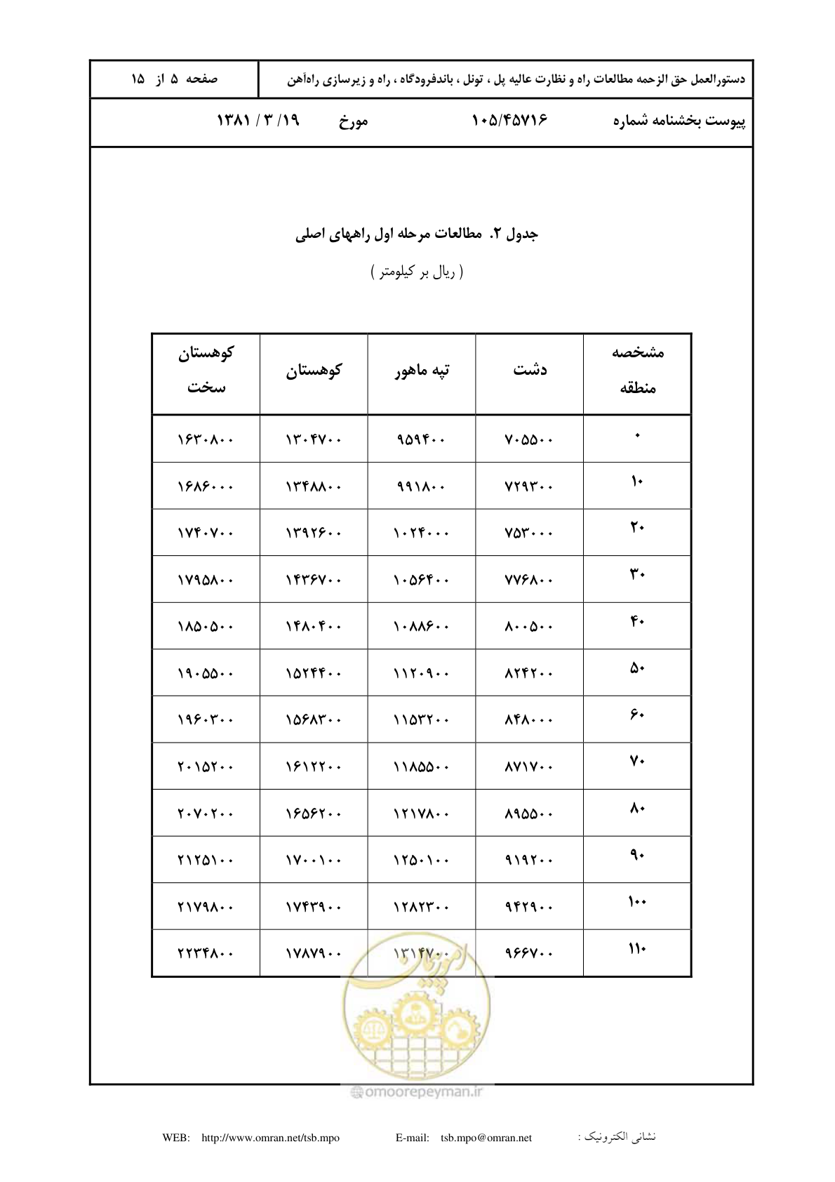 صفحه 6 از 16