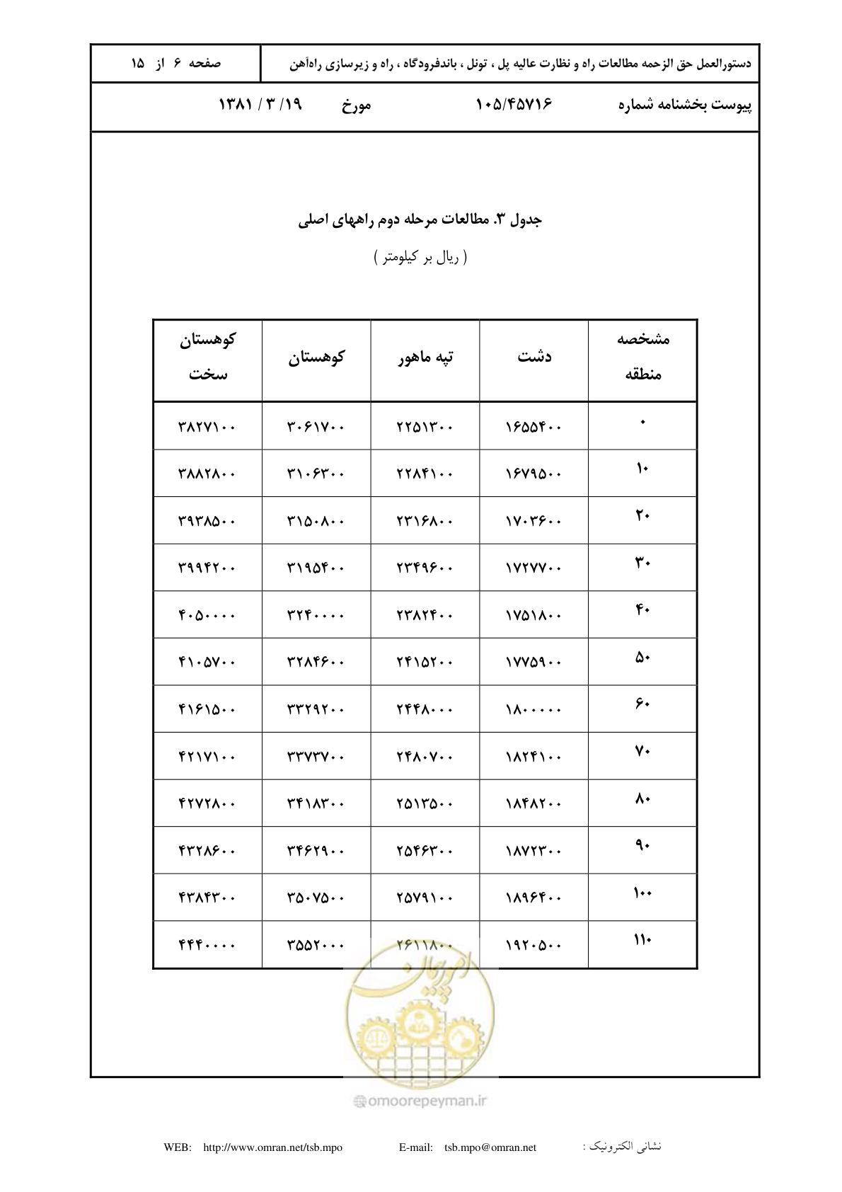 صفحه 7 از 16