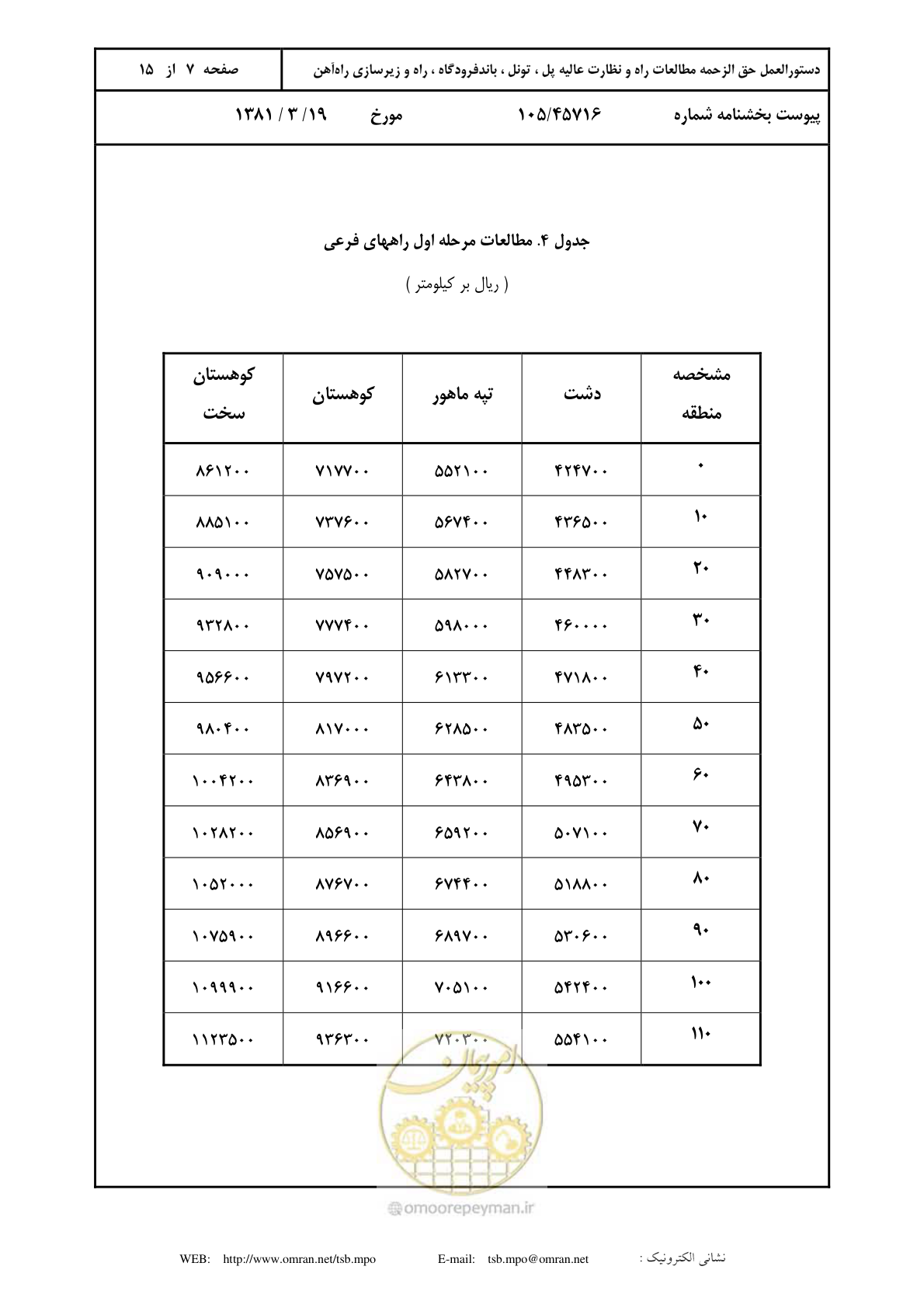 صفحه 8 از 16