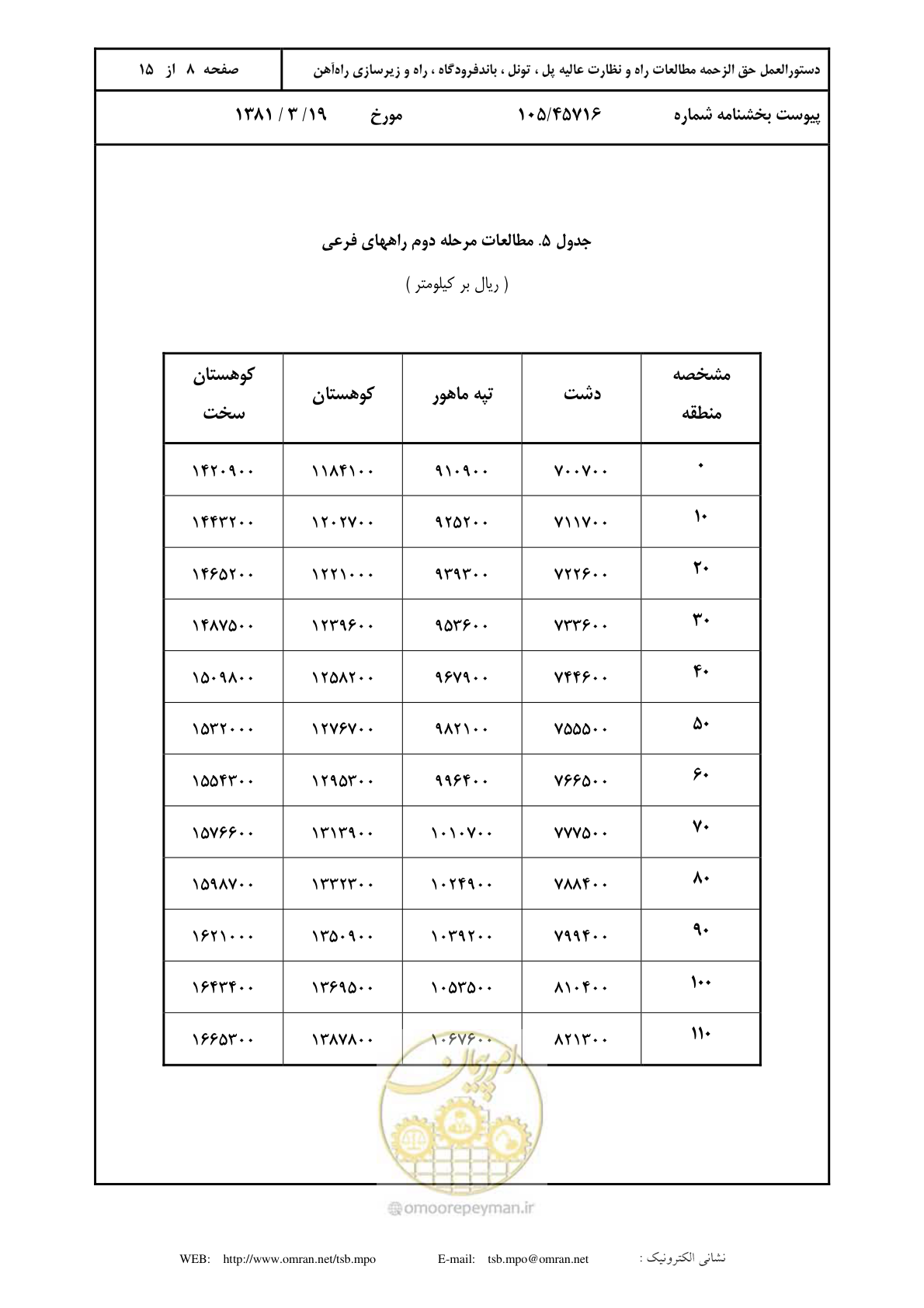 صفحه 9 از 16