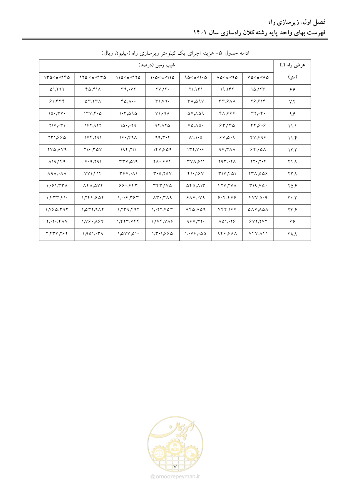 صفحه 10 از 42
