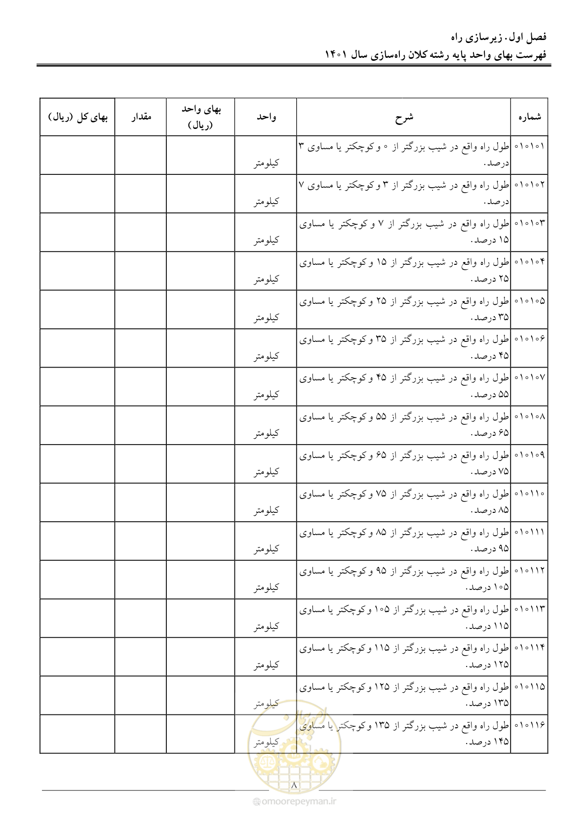 صفحه 11 از 42