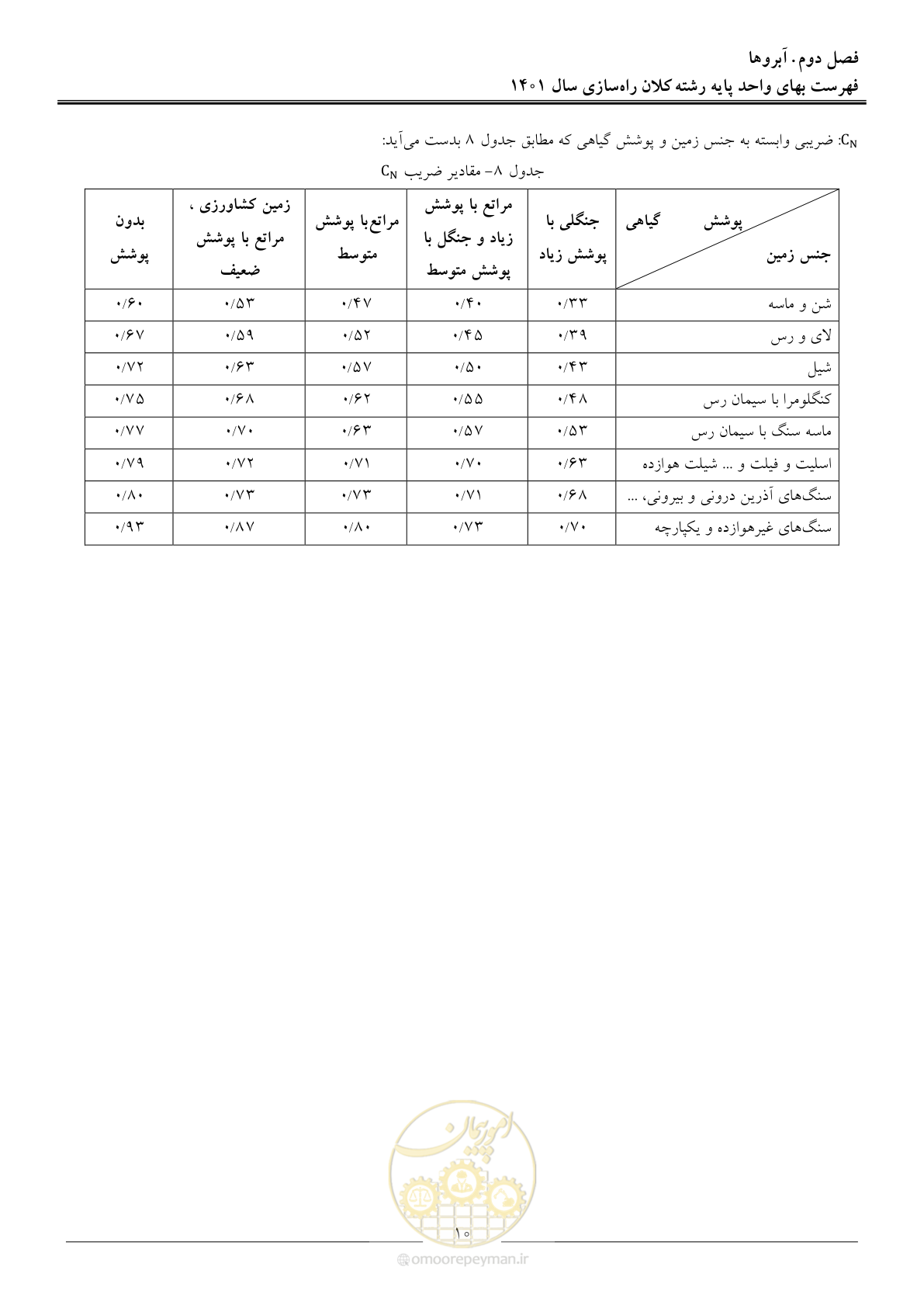 صفحه 13 از 42