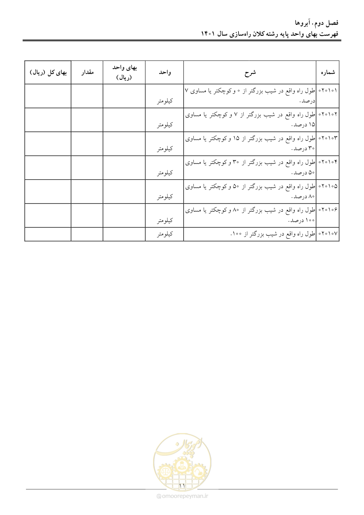 صفحه 14 از 42