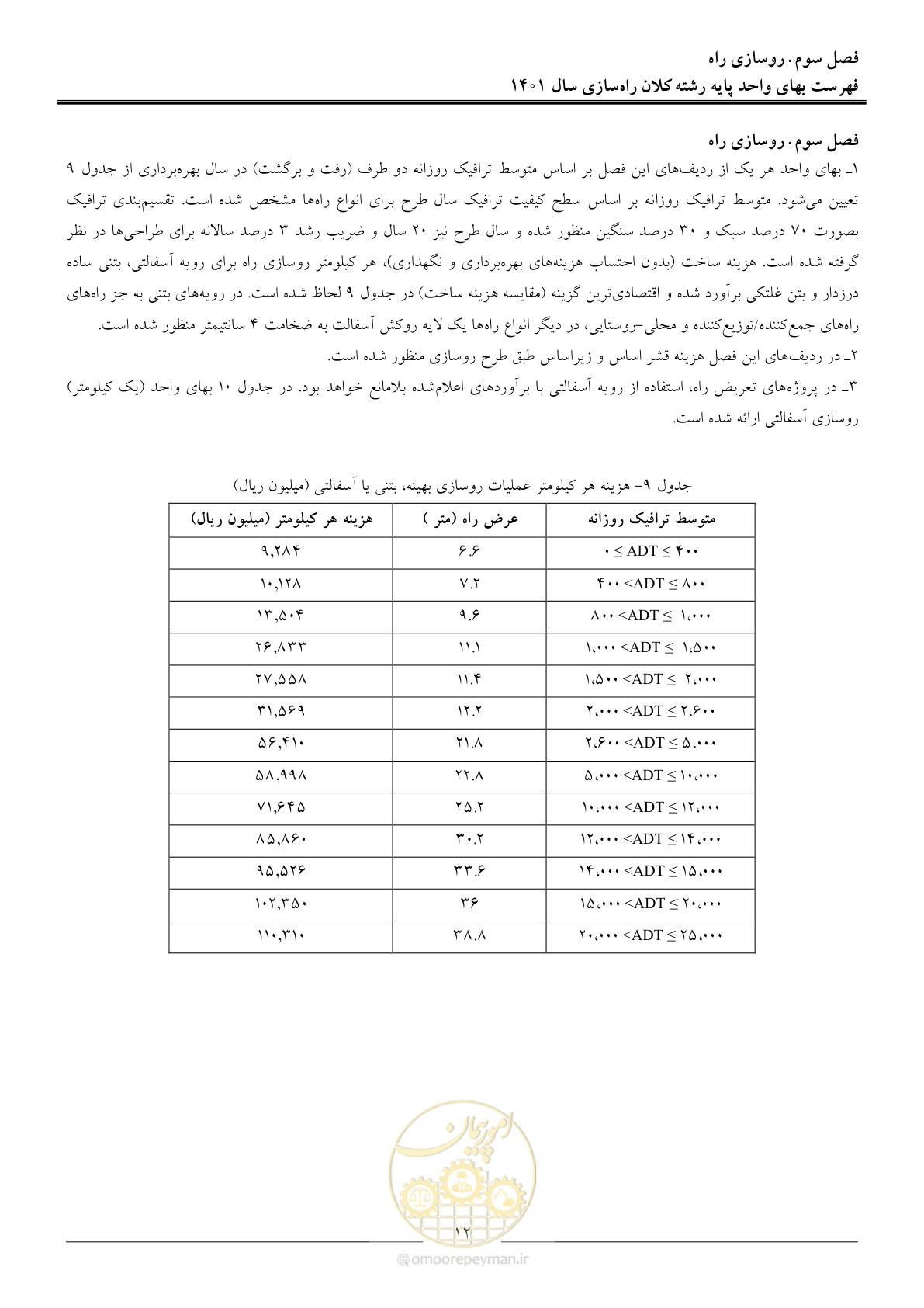 صفحه 15 از 42