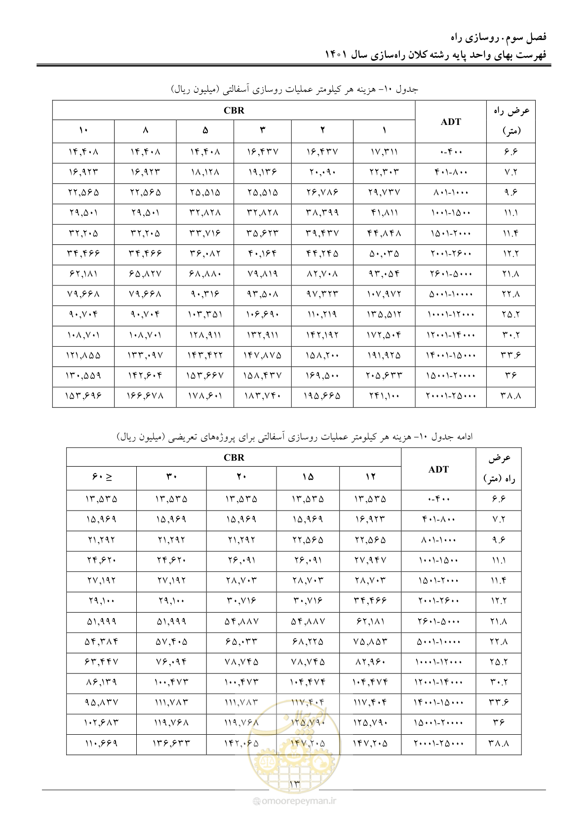صفحه 16 از 42