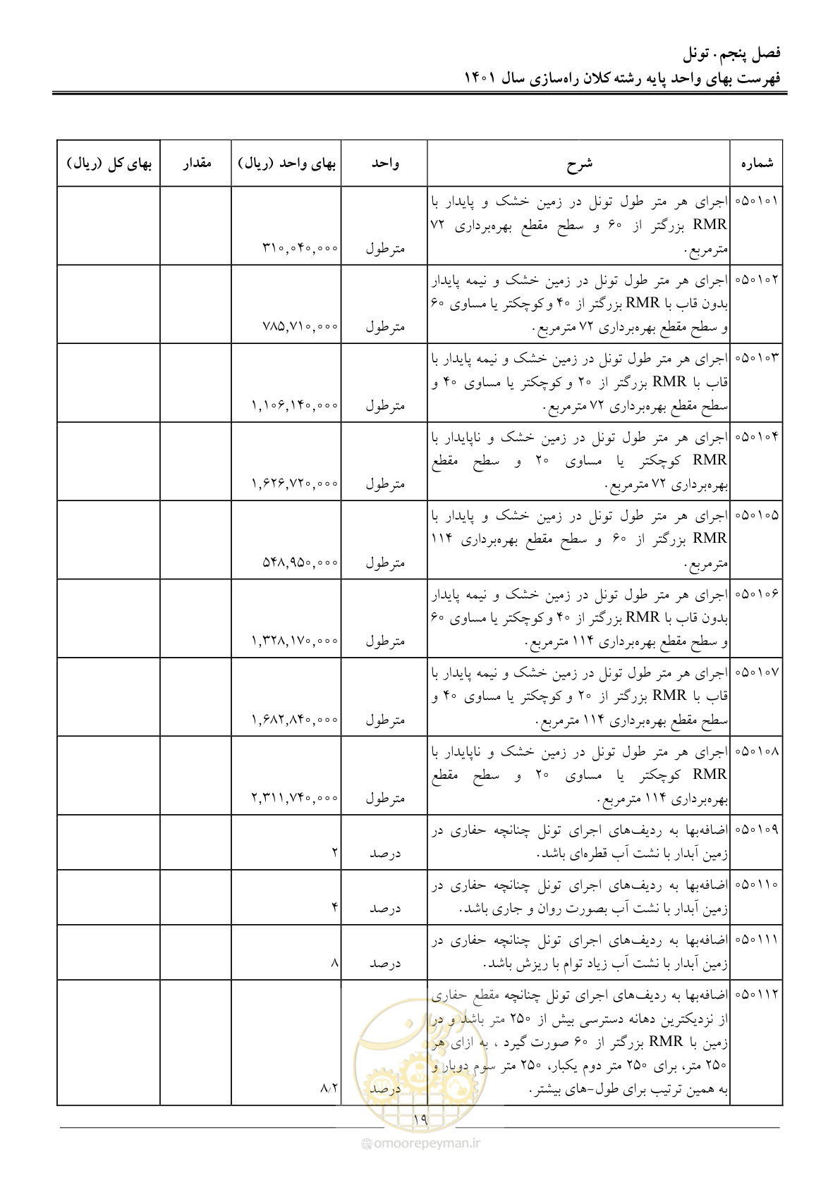 صفحه 22 از 42
