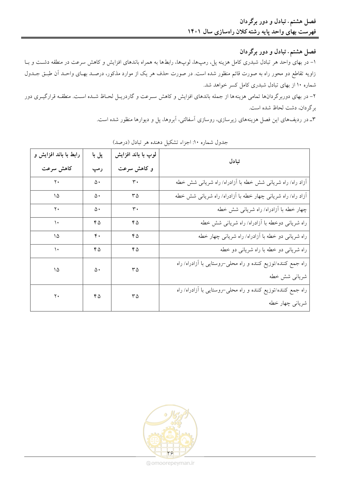 صفحه 29 از 42