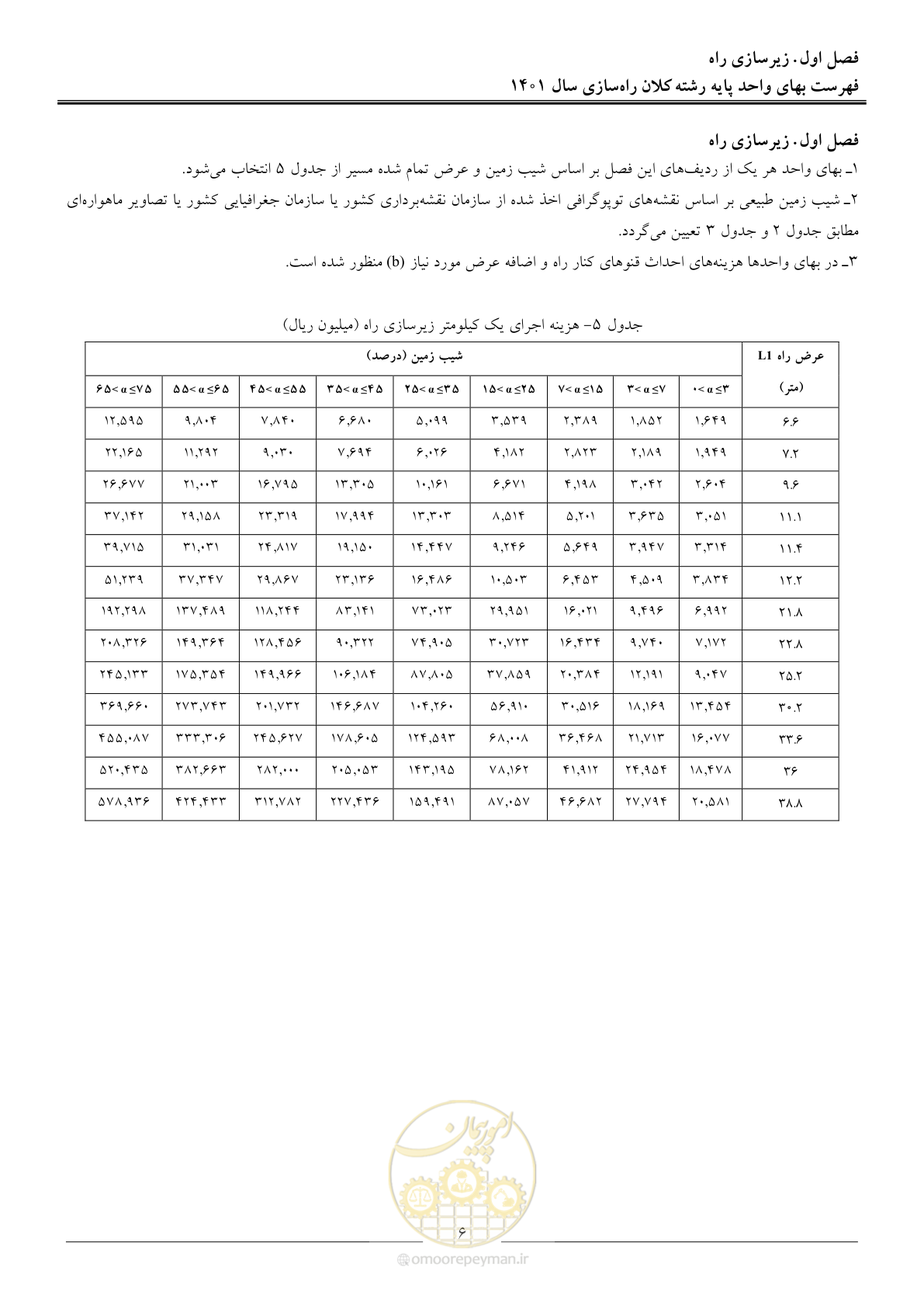 صفحه 9 از 42