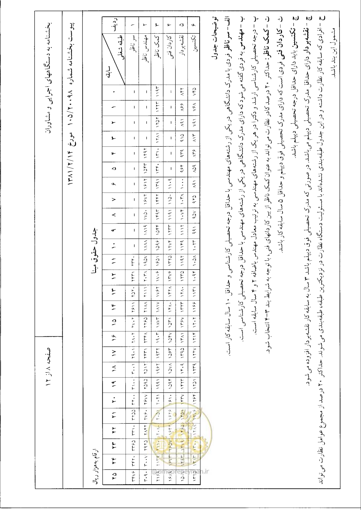 صفحه 9 از 13