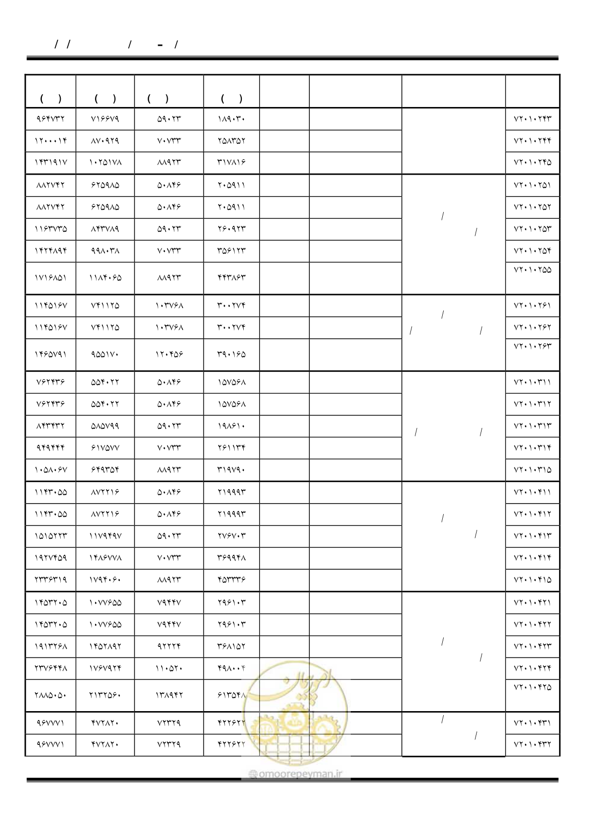 صفحه 7 از 14