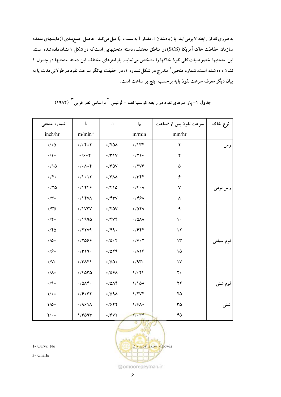 صفحه 15 از 43