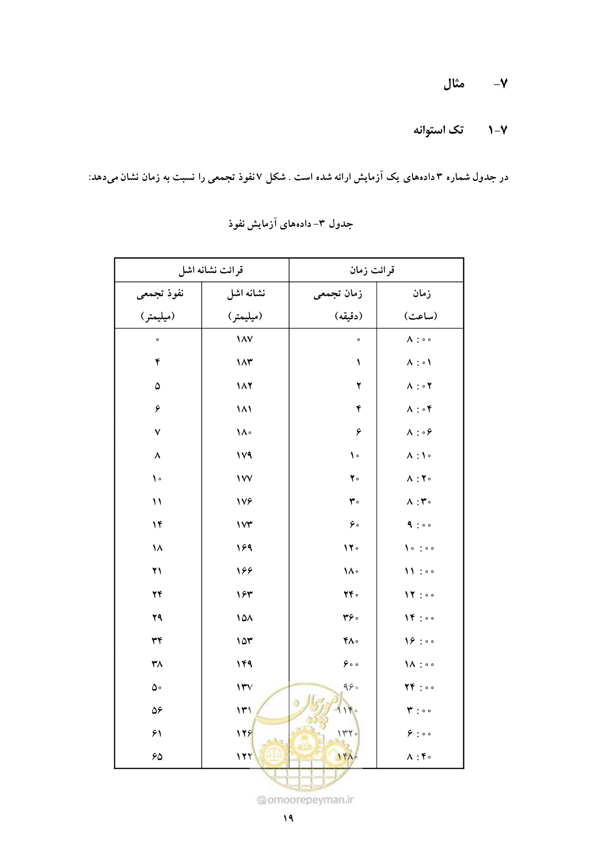 صفحه 28 از 43