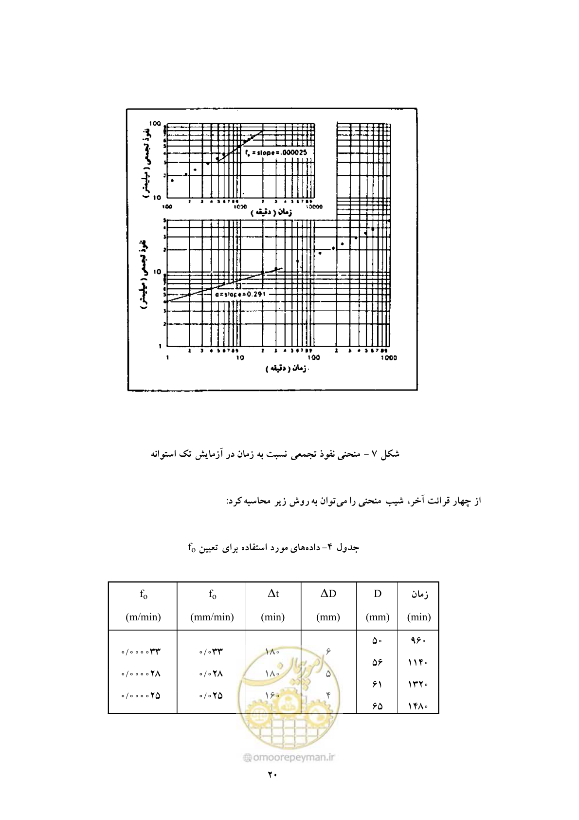 صفحه 29 از 43