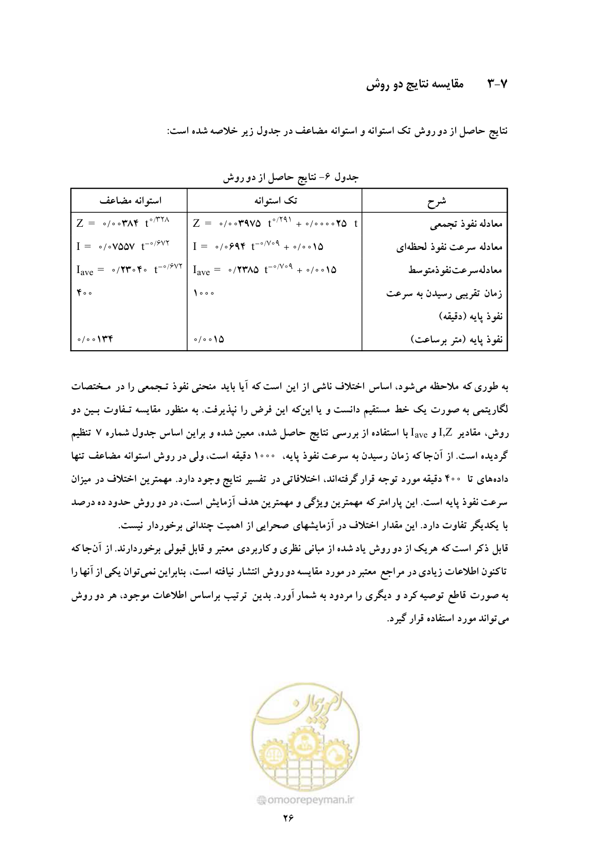 صفحه 35 از 43