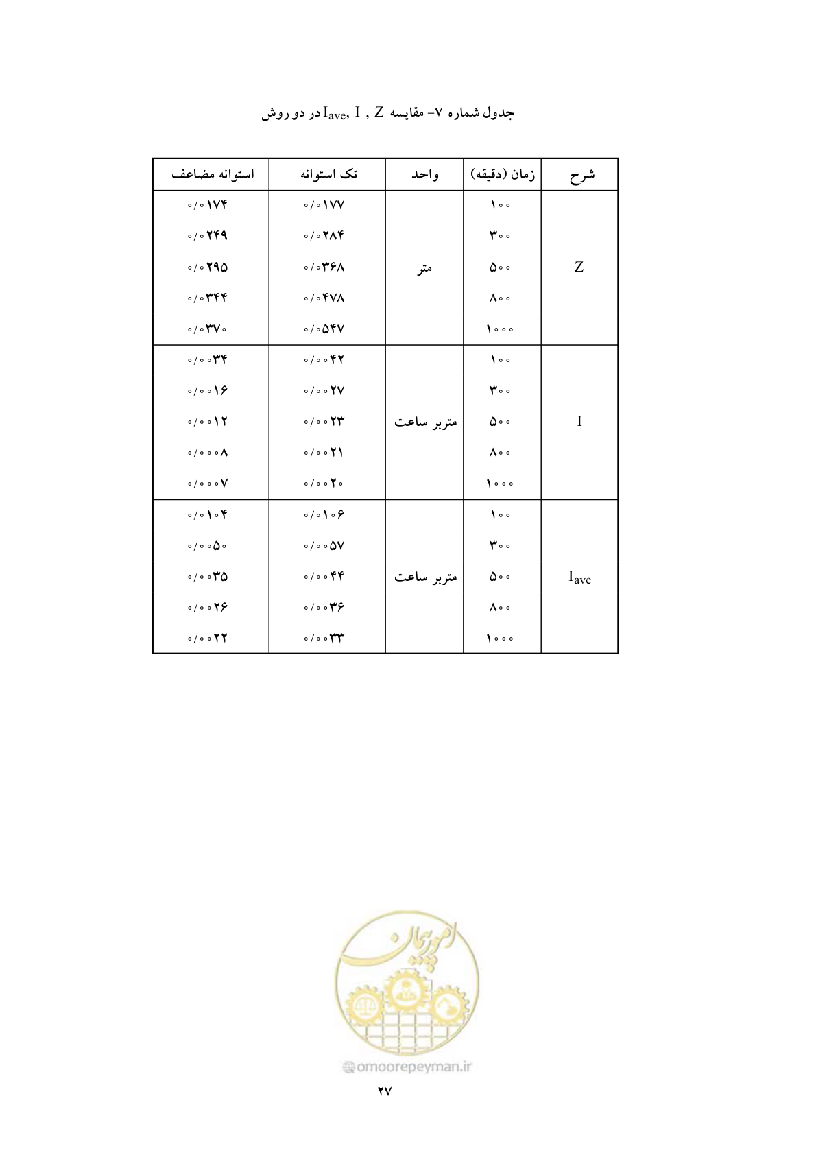 صفحه 36 از 43