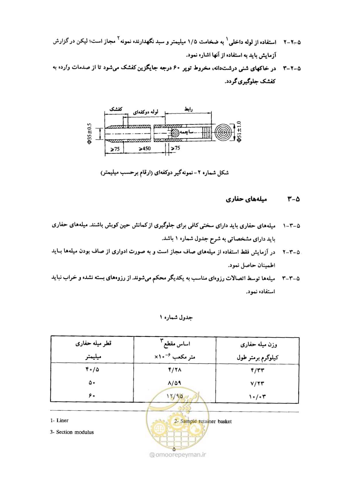 صفحه 12 از 28