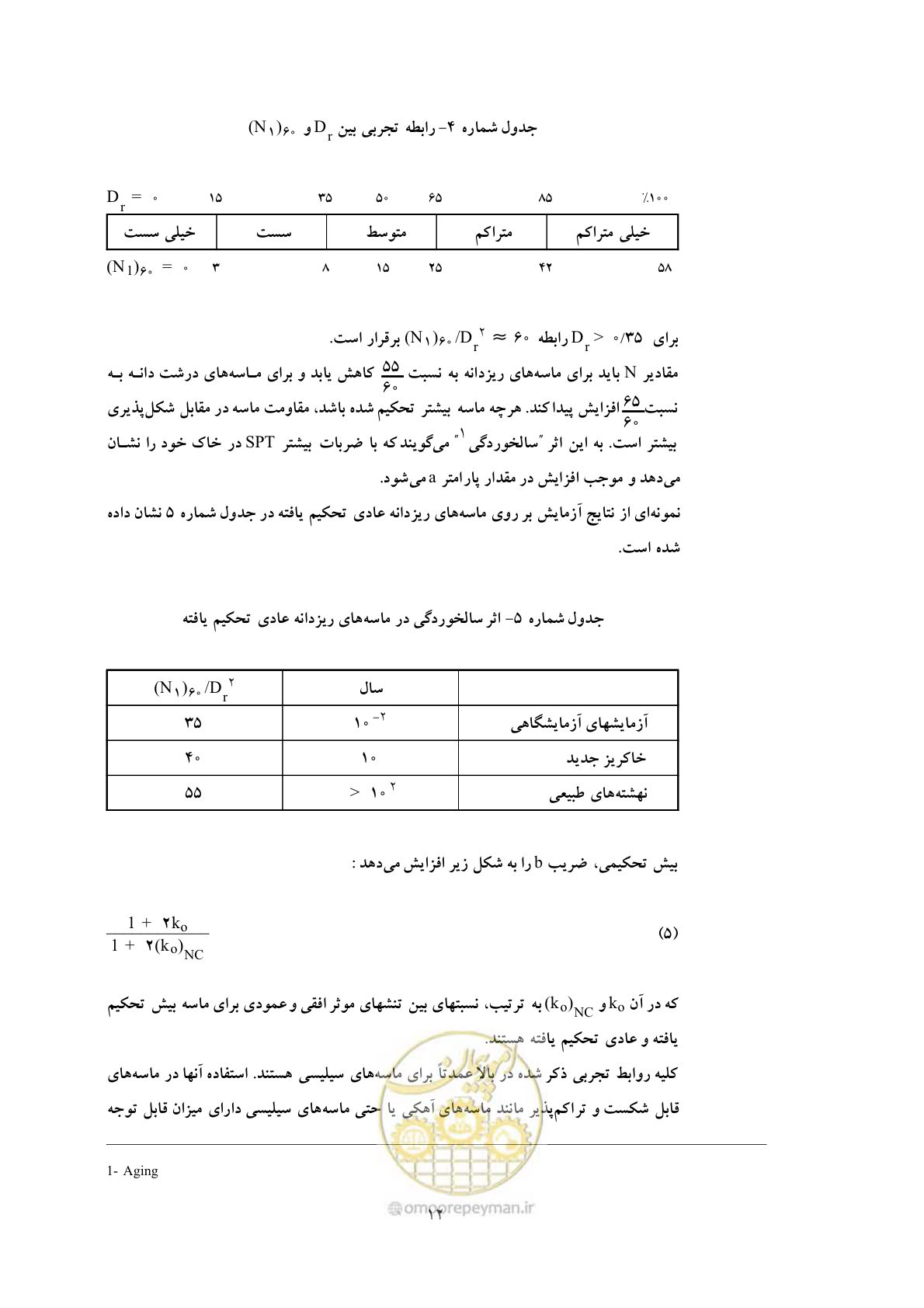 صفحه 19 از 28