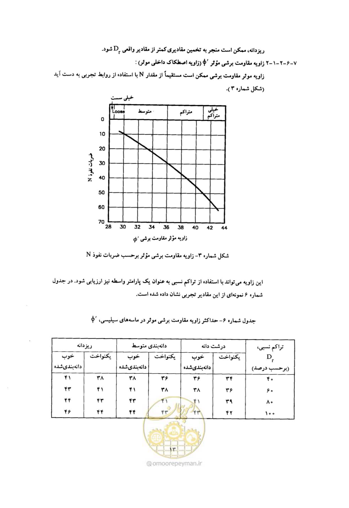 صفحه 20 از 28
