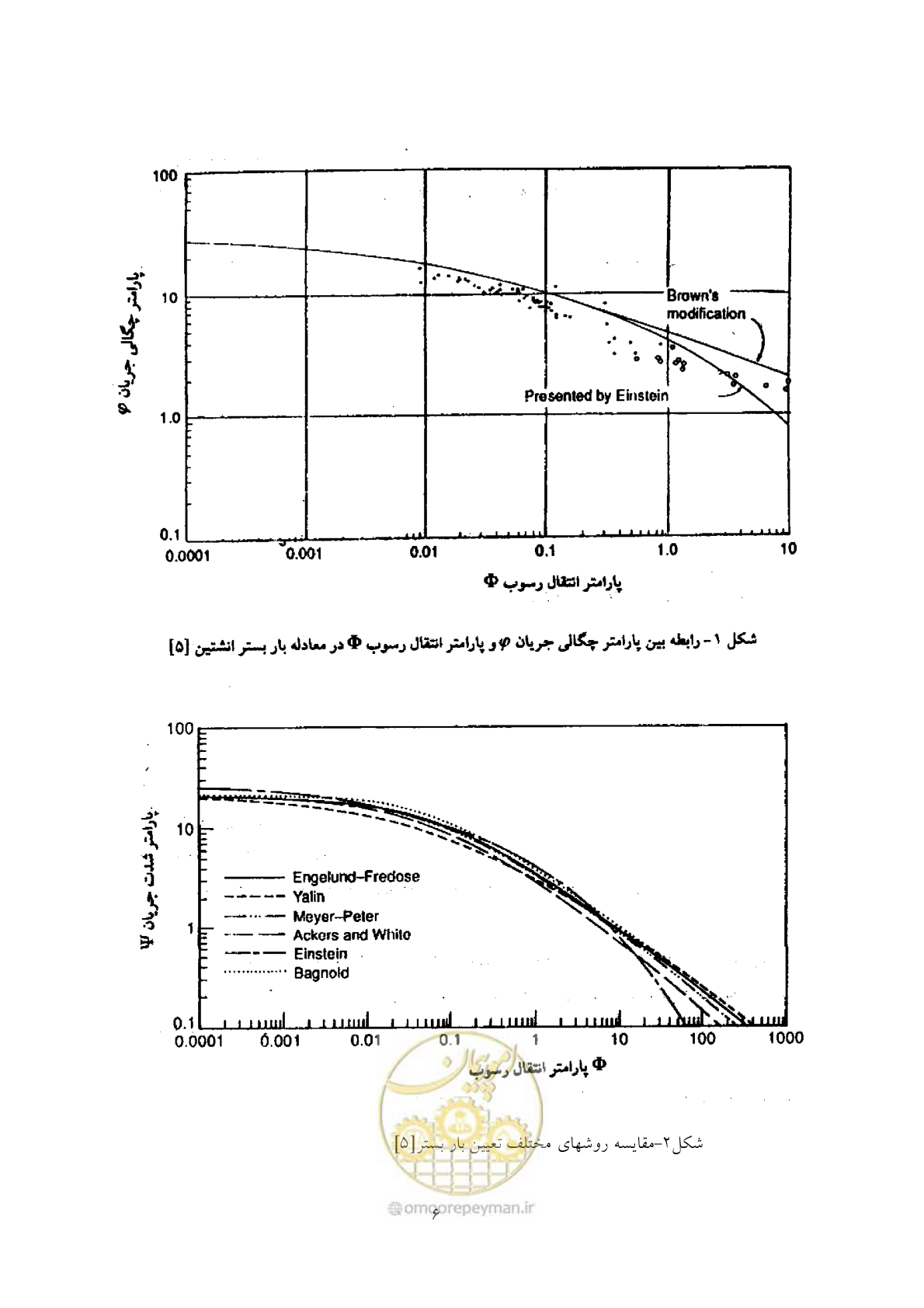 صفحه 13 از 18