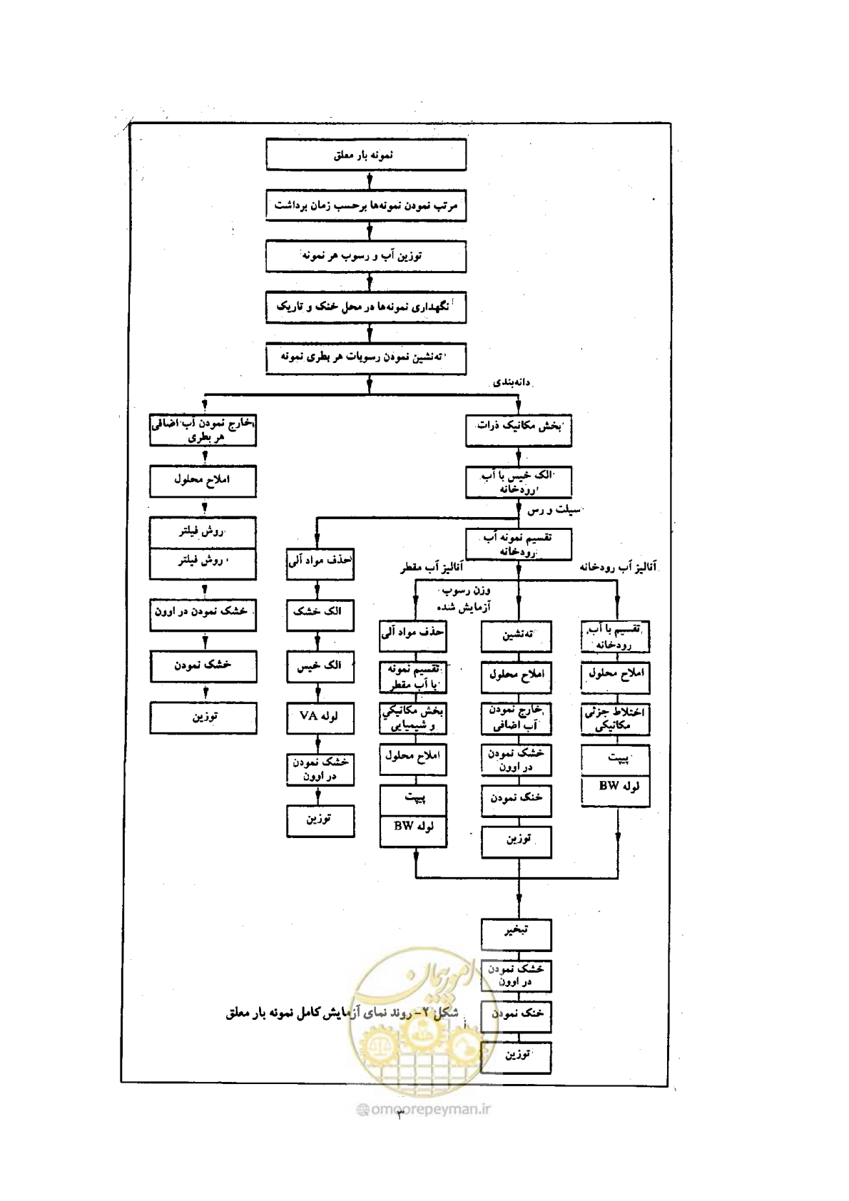 صفحه 10 از 40