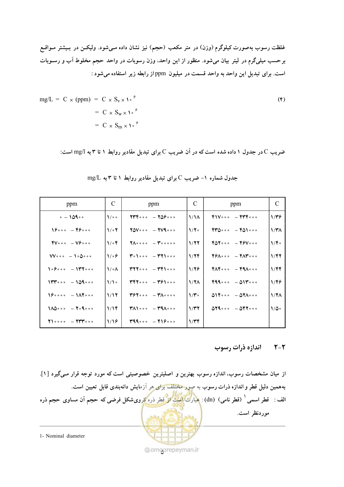 صفحه 12 از 40