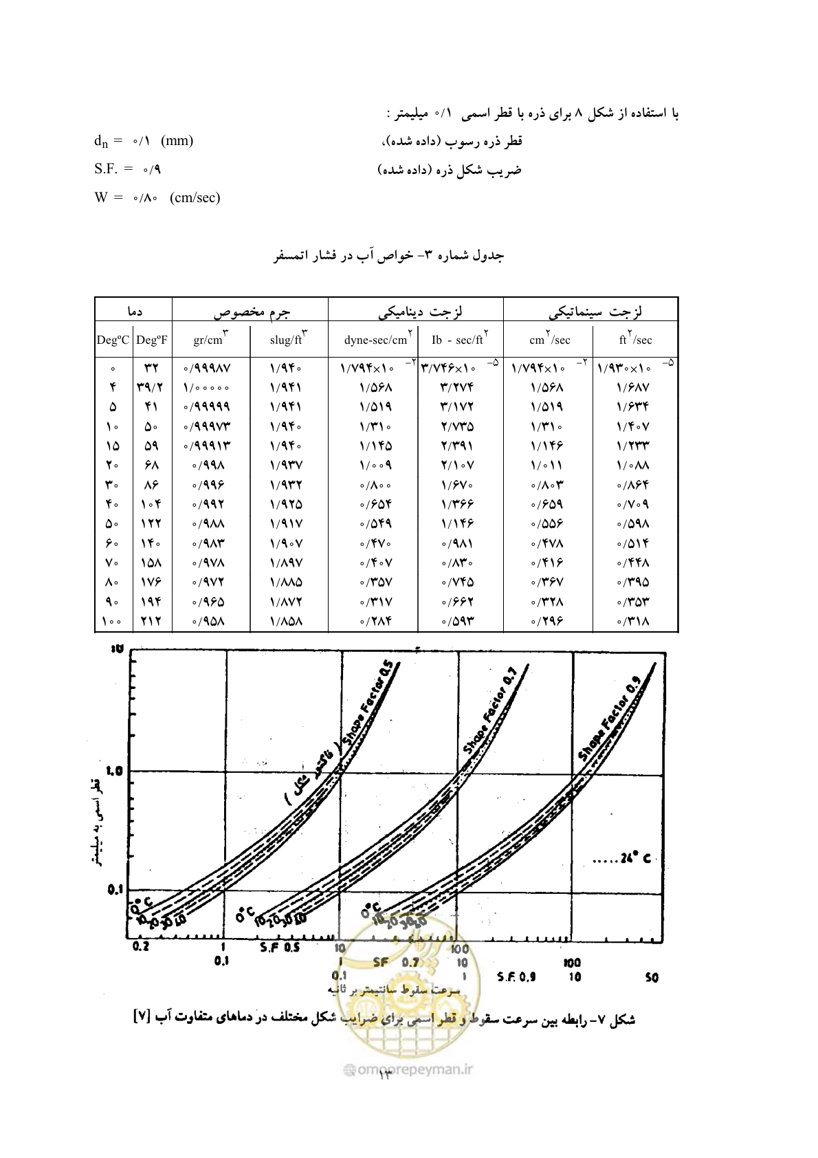 صفحه 20 از 40