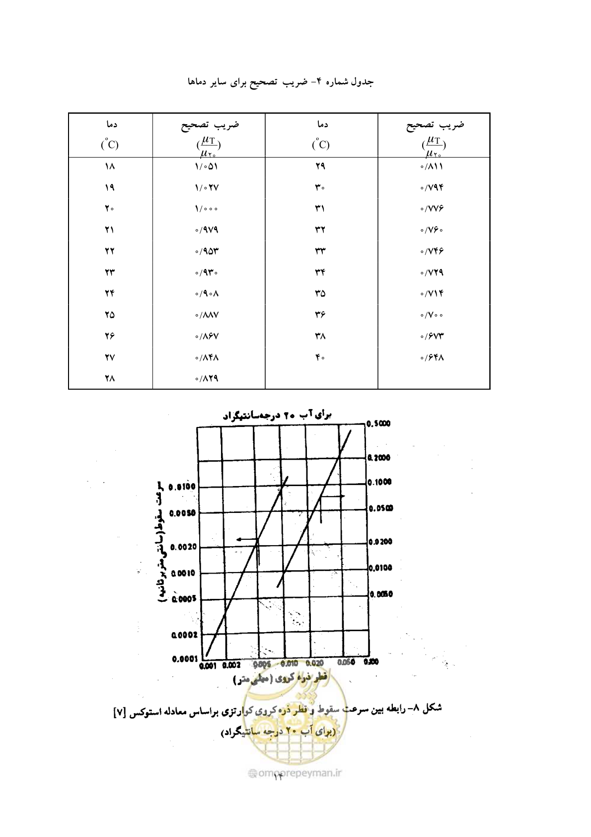 صفحه 21 از 40