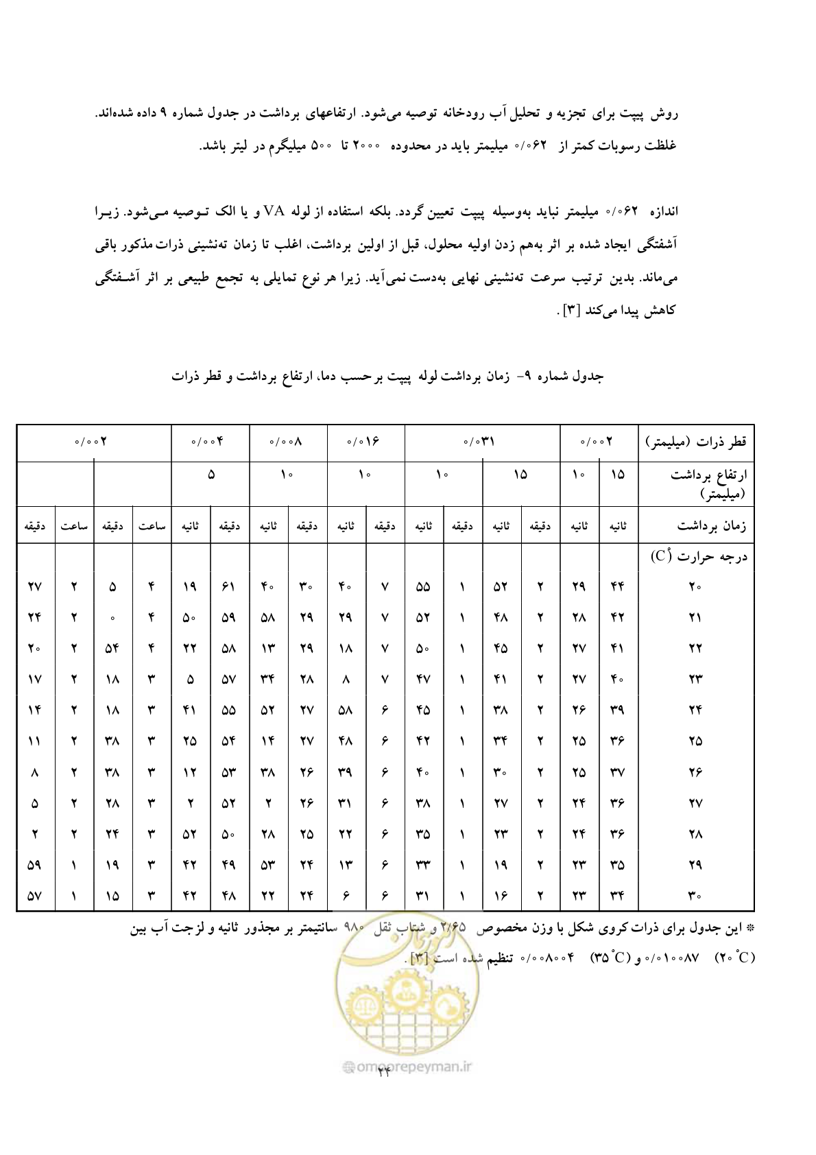 صفحه 31 از 40