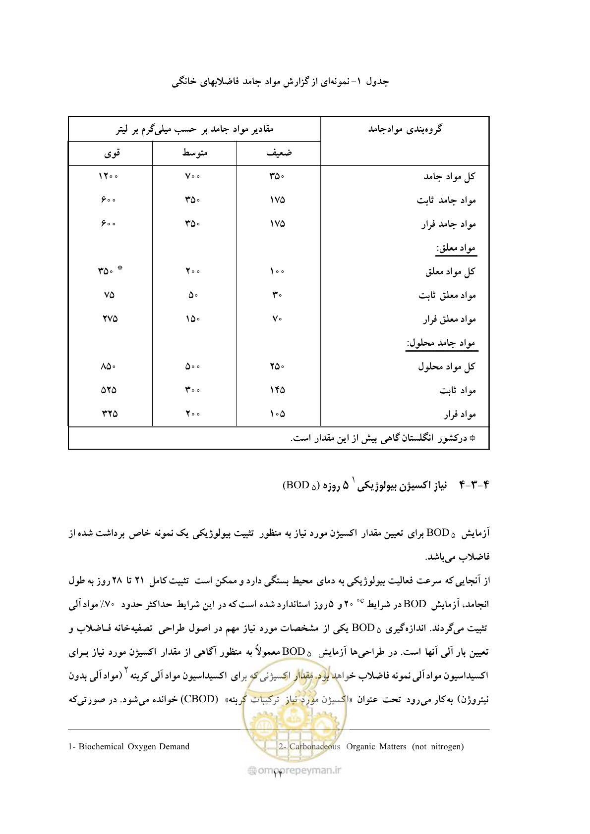 صفحه 21 از 92
