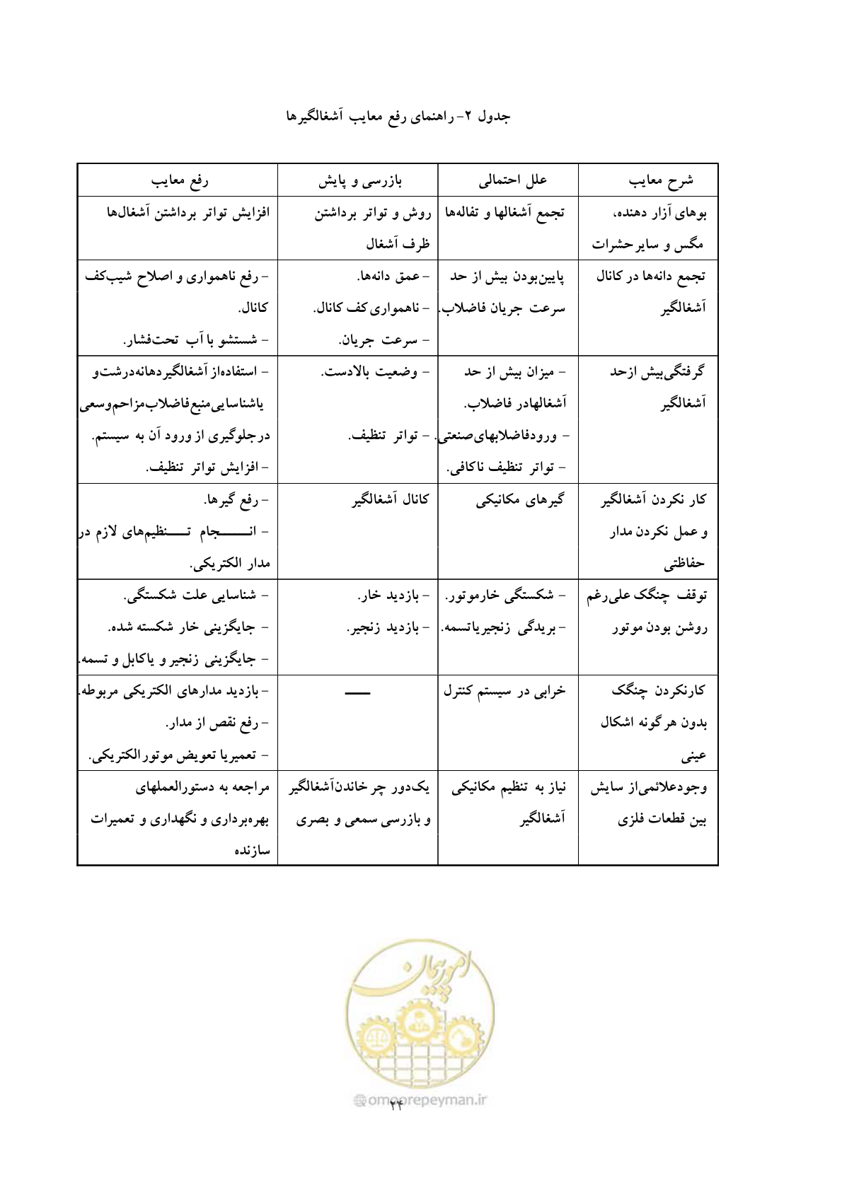 صفحه 33 از 92