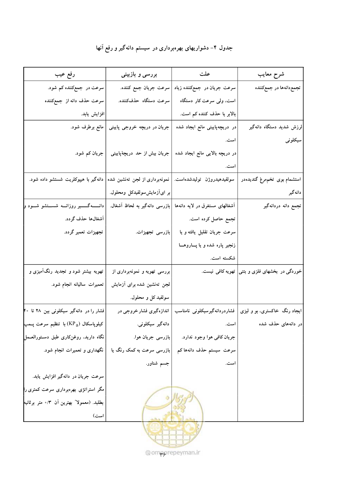 صفحه 45 از 92