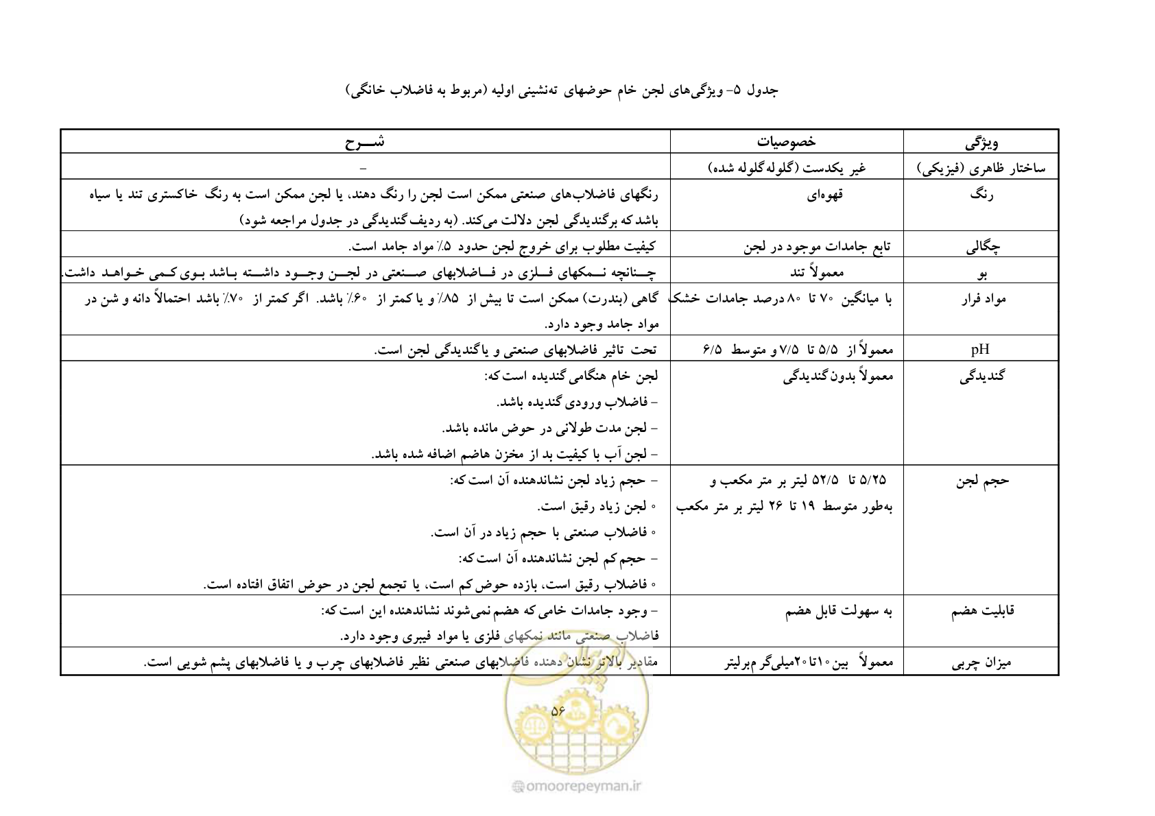 صفحه 65 از 92