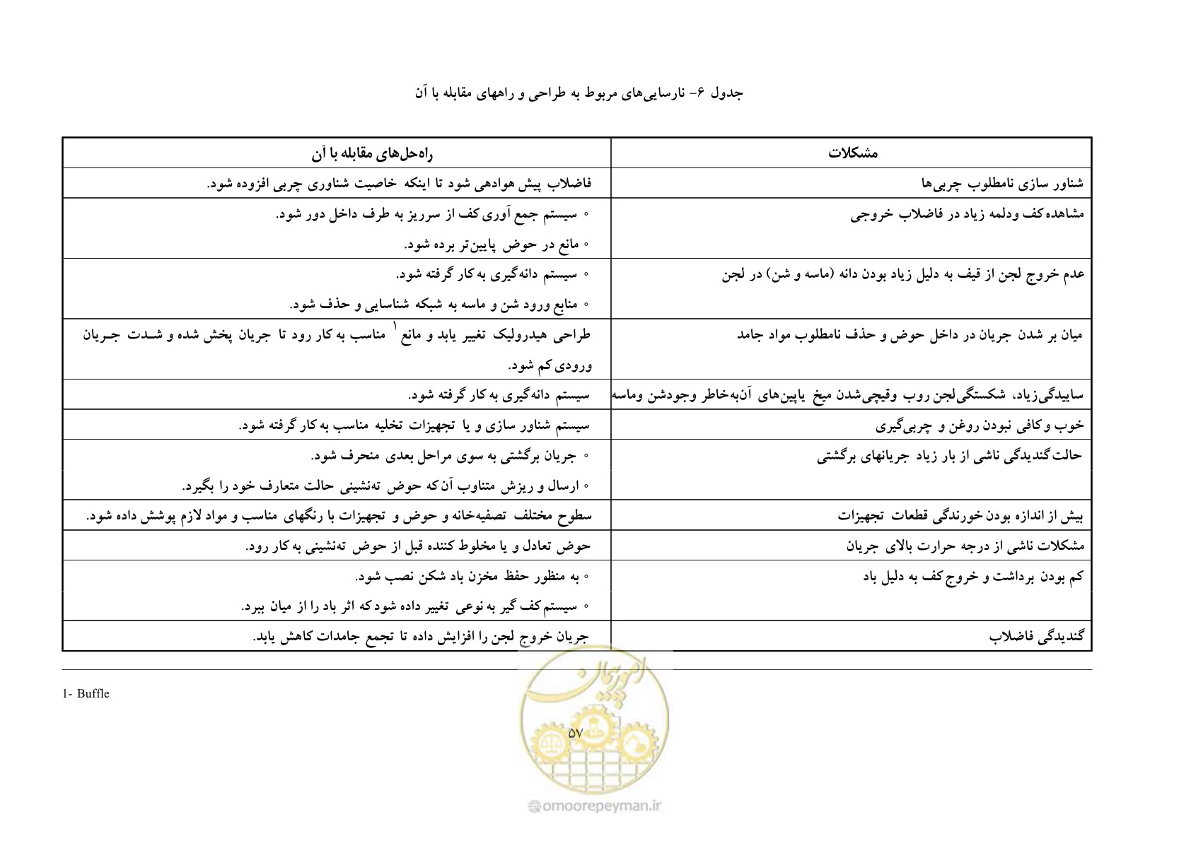 صفحه 66 از 92