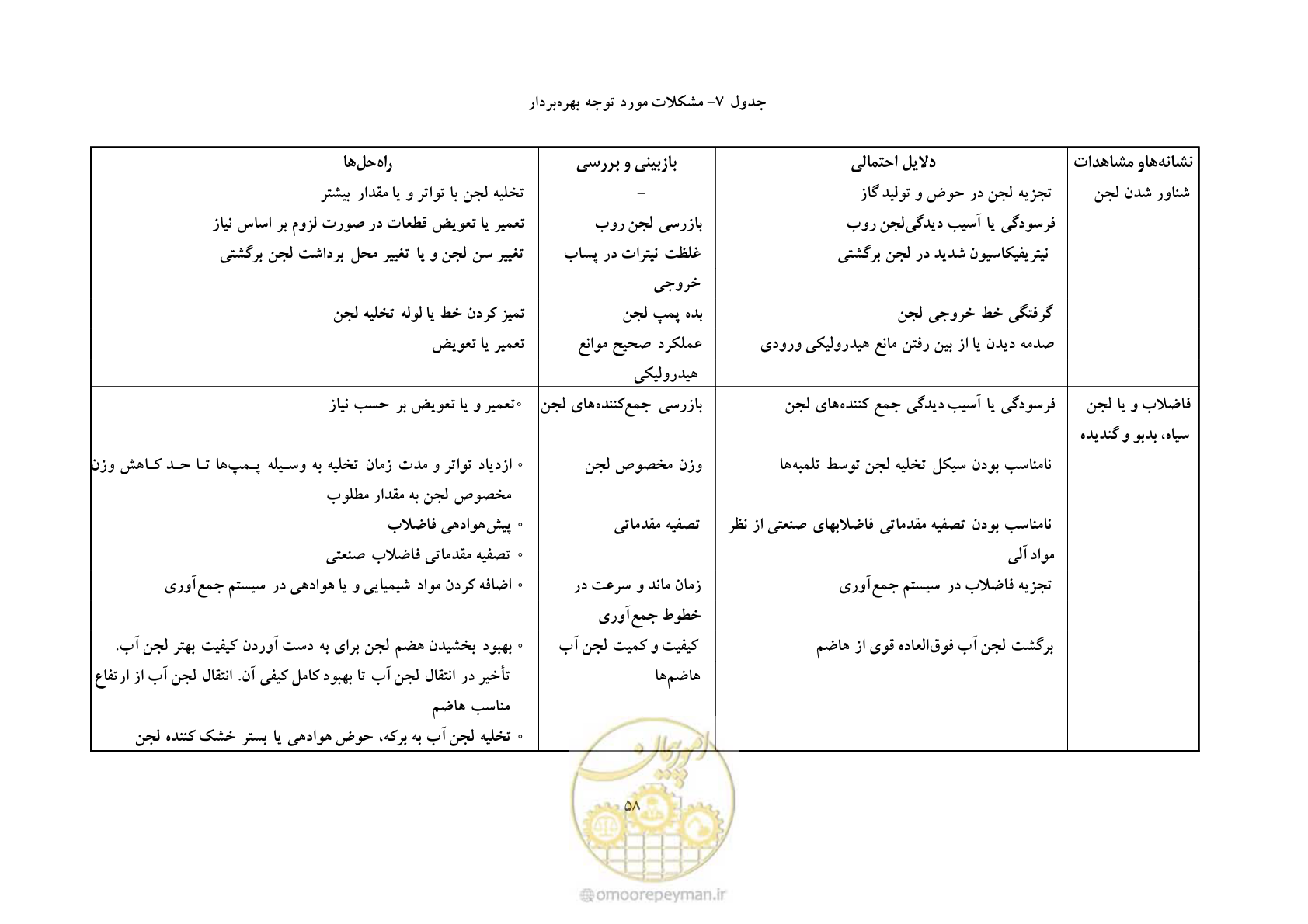 صفحه 67 از 92