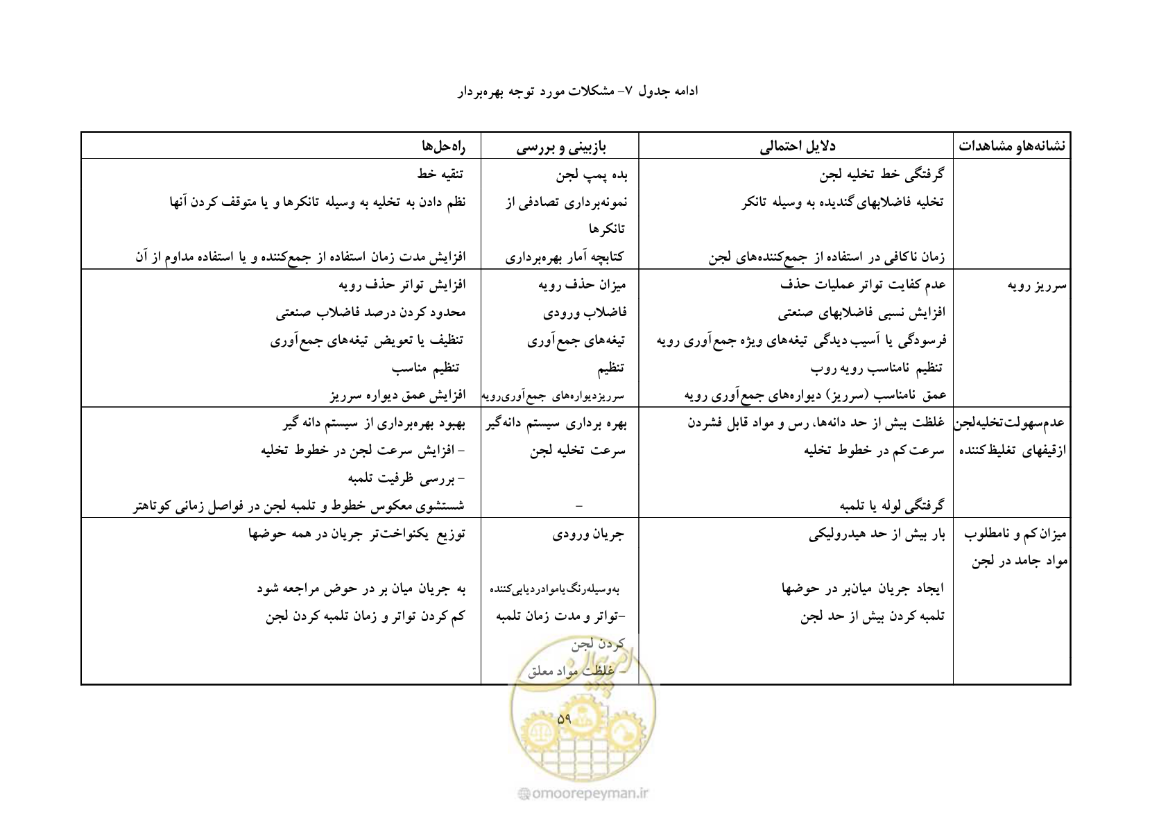 صفحه 68 از 92