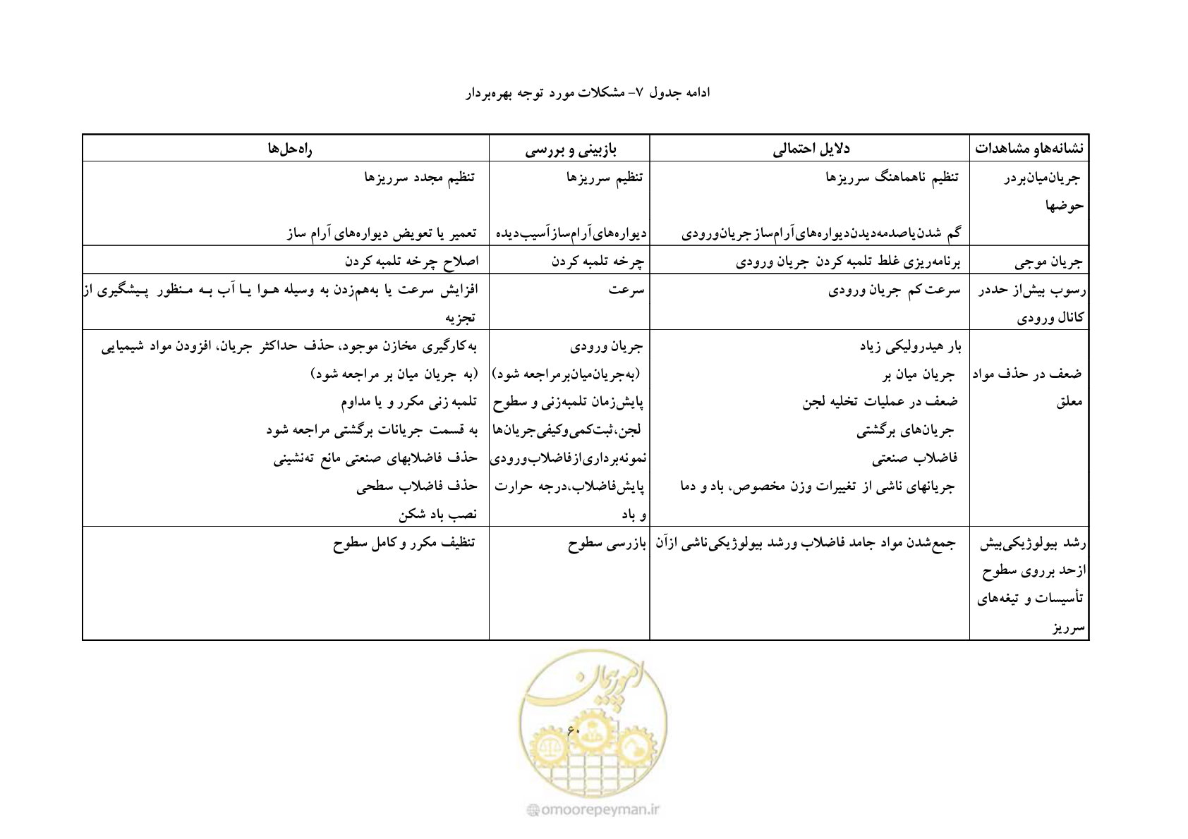 صفحه 69 از 92