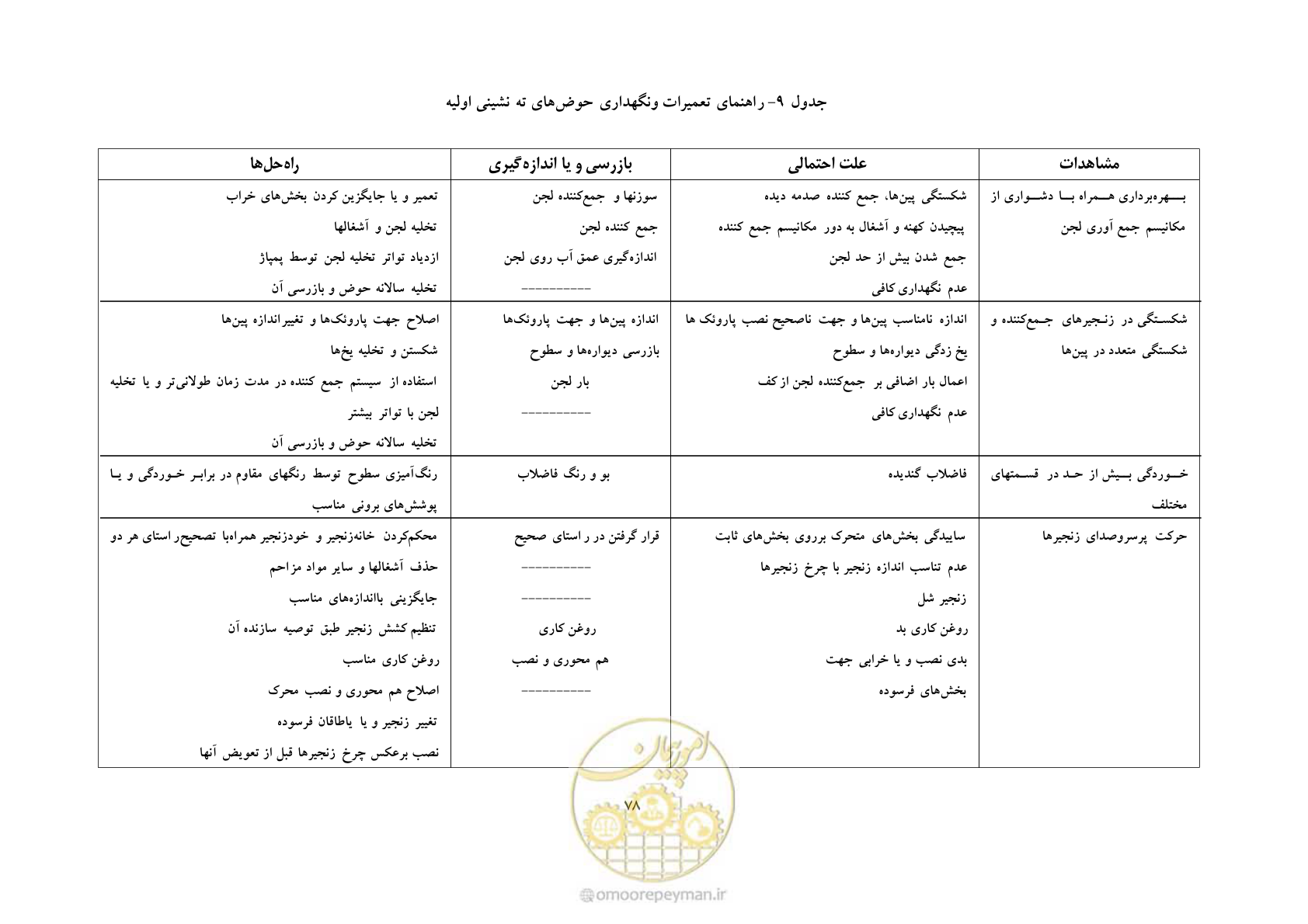 صفحه 87 از 92