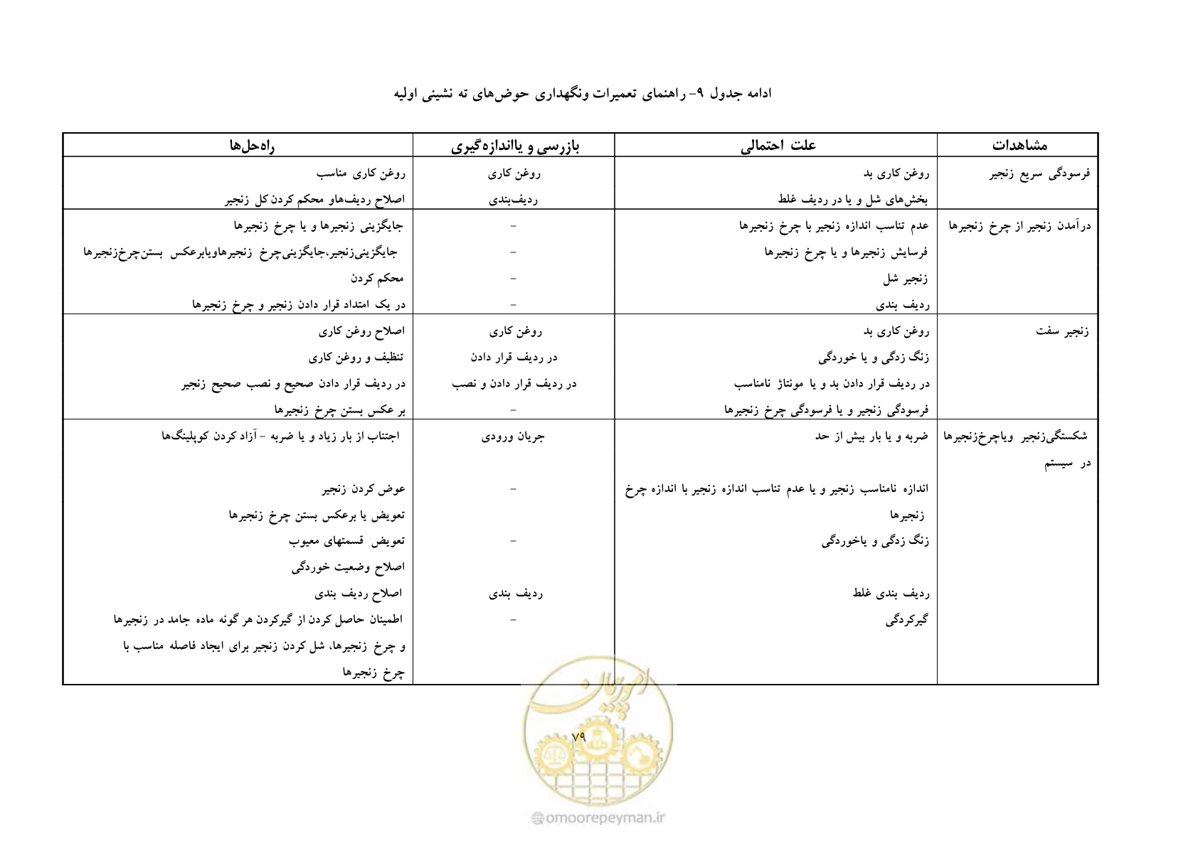 صفحه 88 از 92