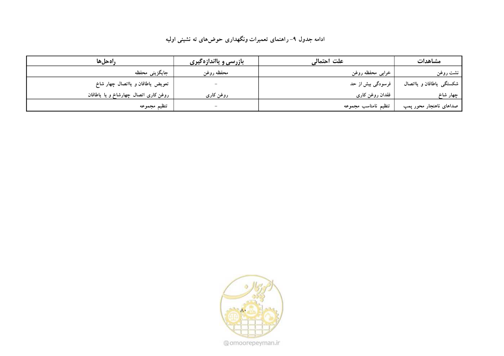 صفحه 89 از 92