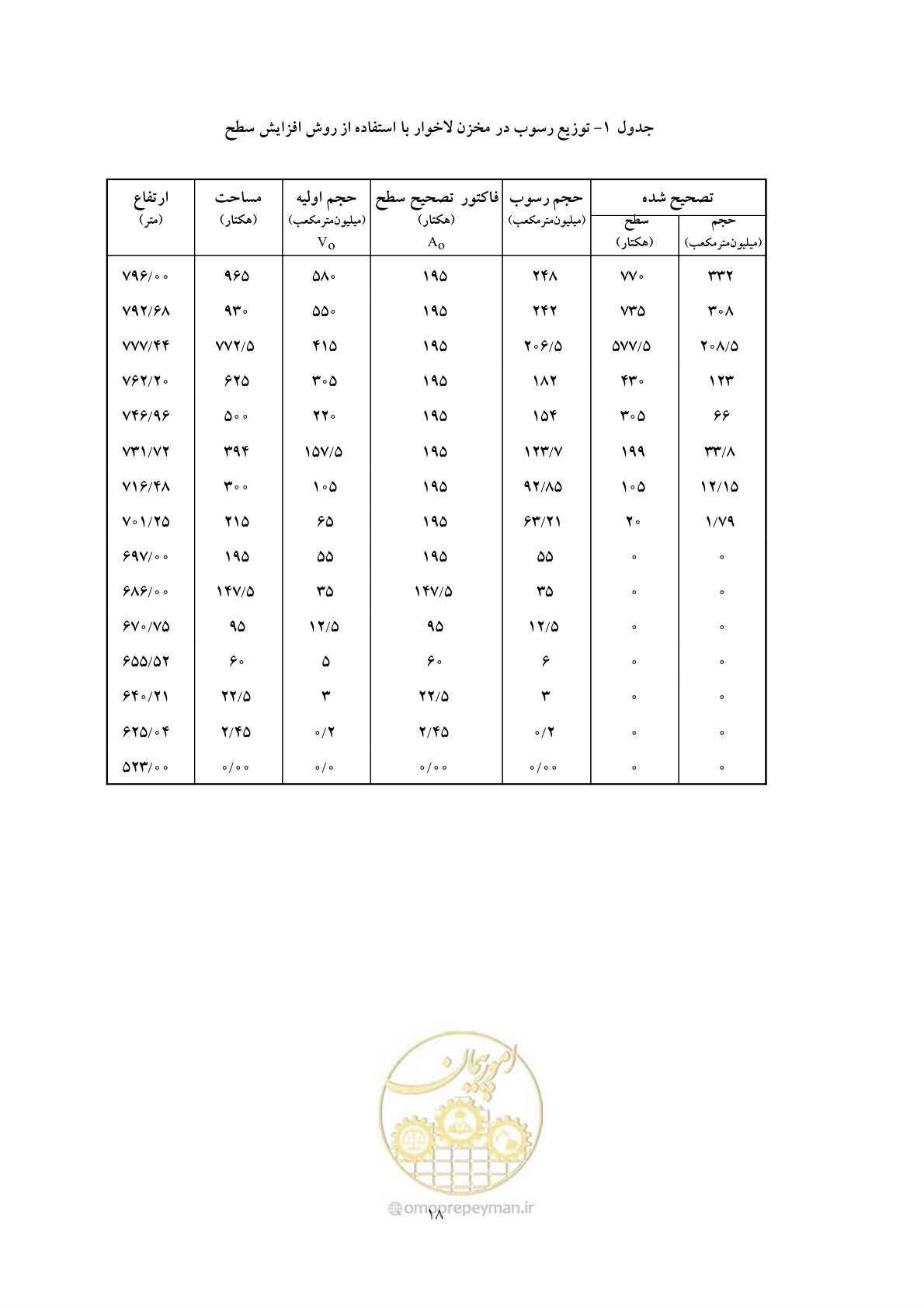 صفحه 25 از 44
