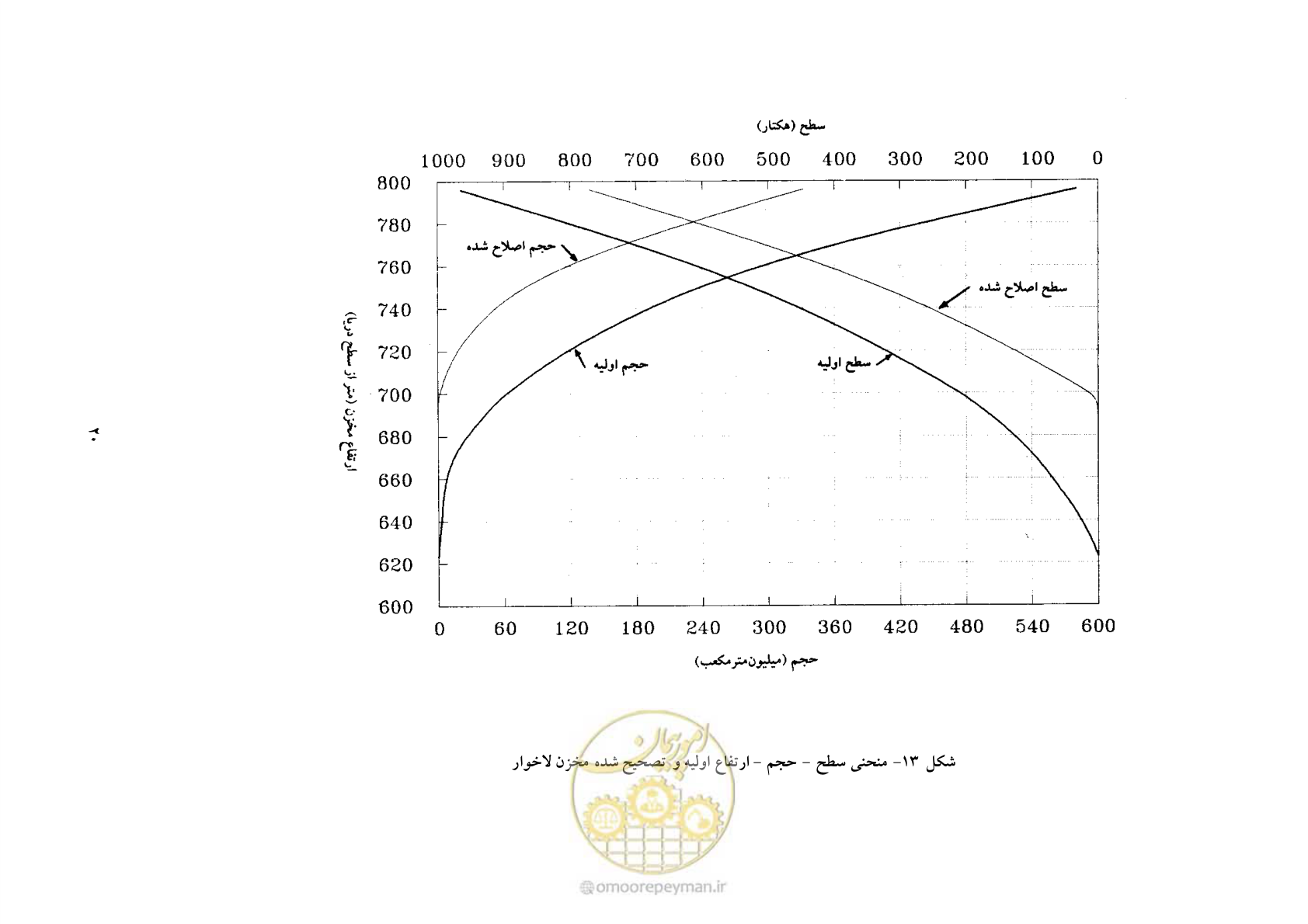 صفحه 27 از 44
