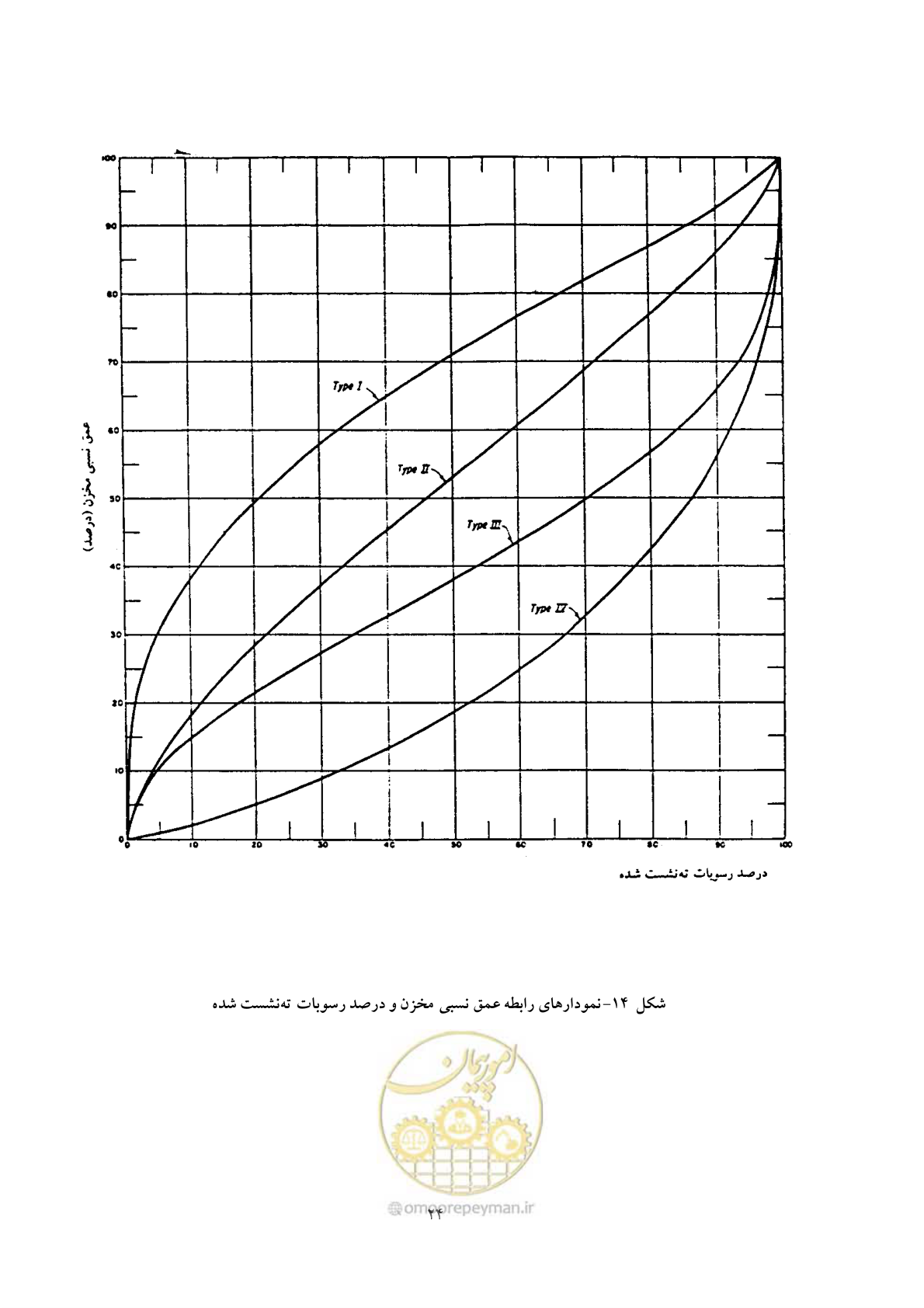 صفحه 31 از 44