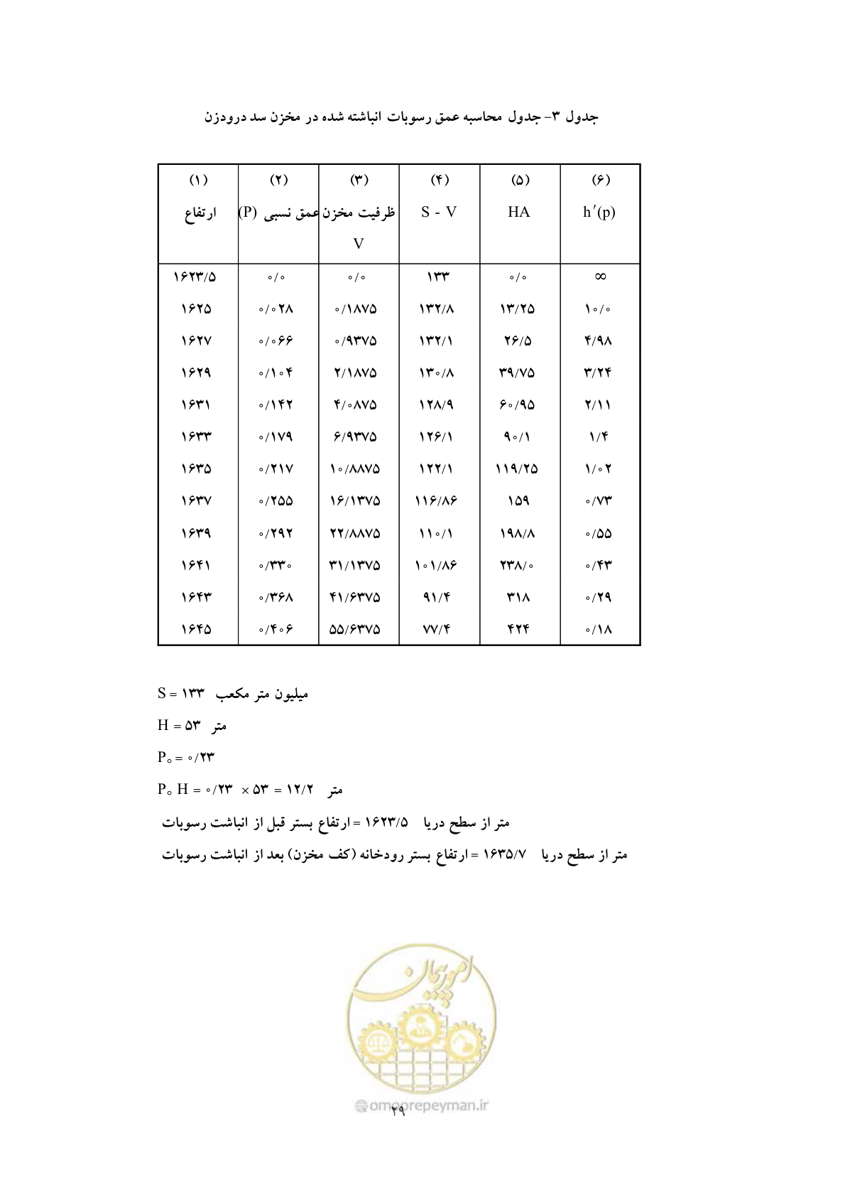 صفحه 36 از 44