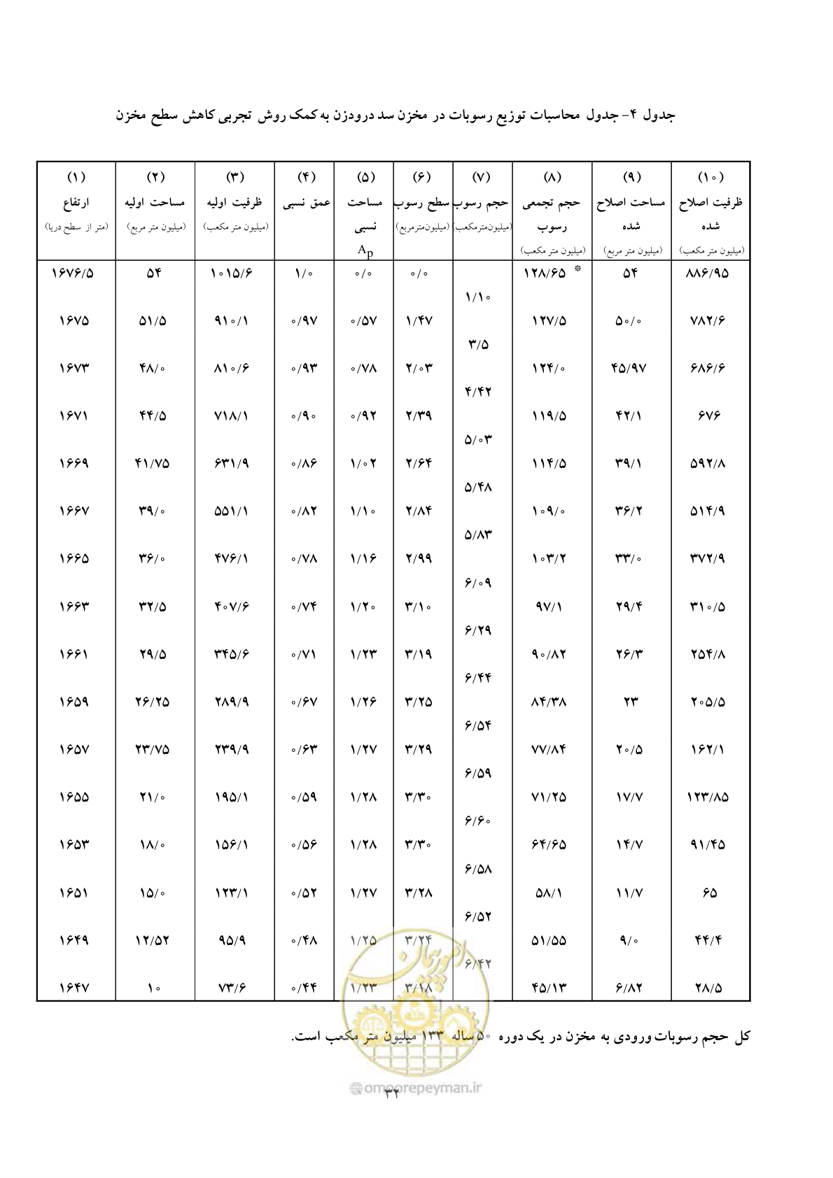 صفحه 39 از 44