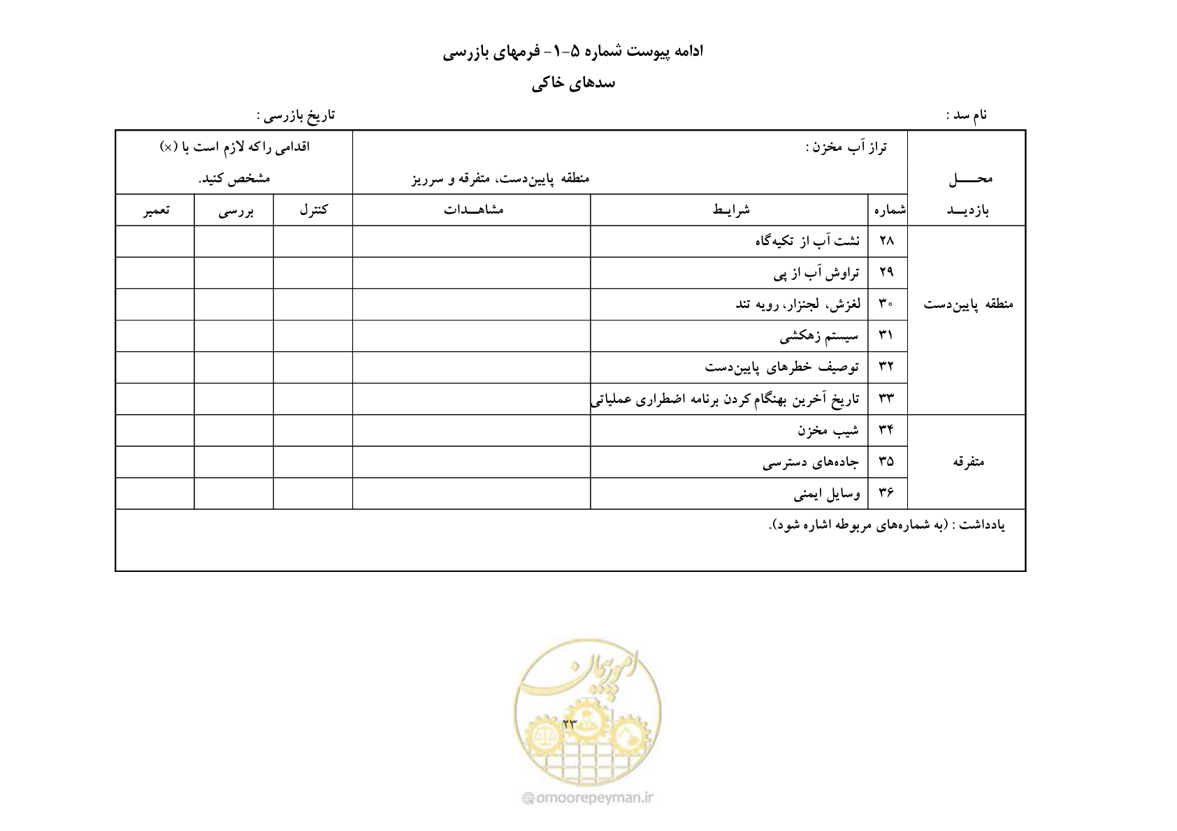 صفحه 31 از 52