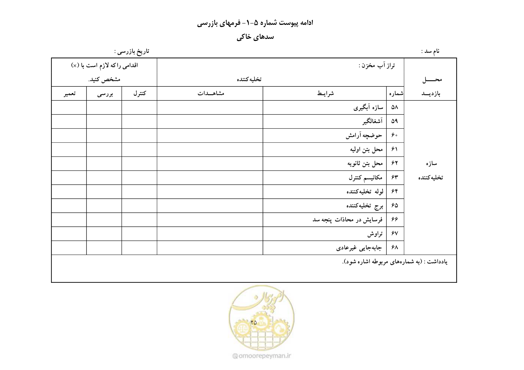 صفحه 33 از 52
